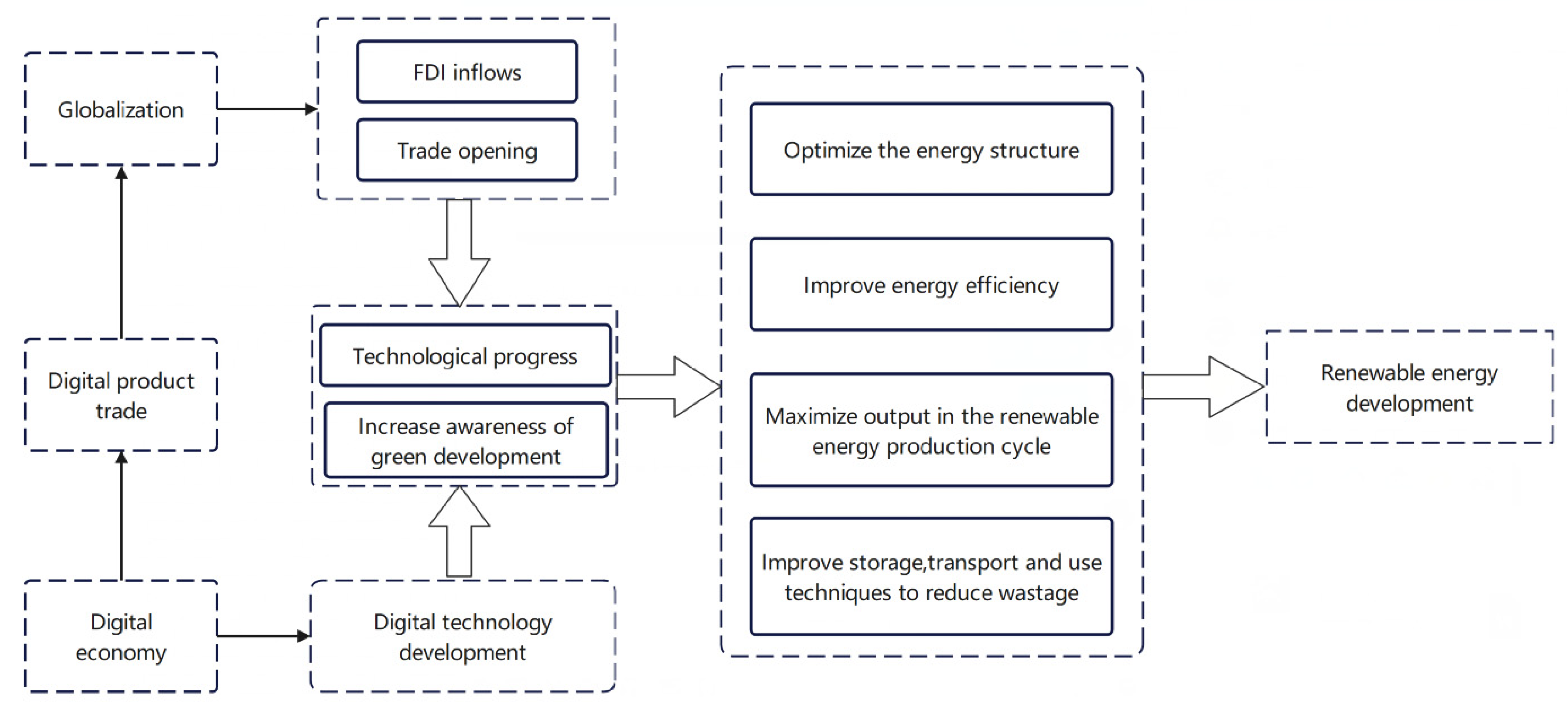 Sustainability 14 06031 g001 550