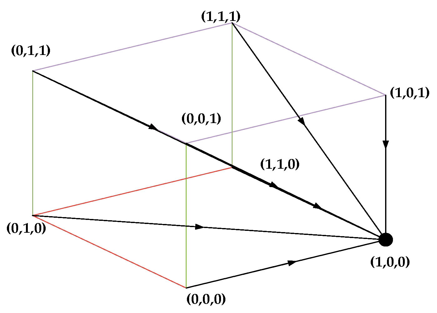 Sustainability 14 06034 g001 550