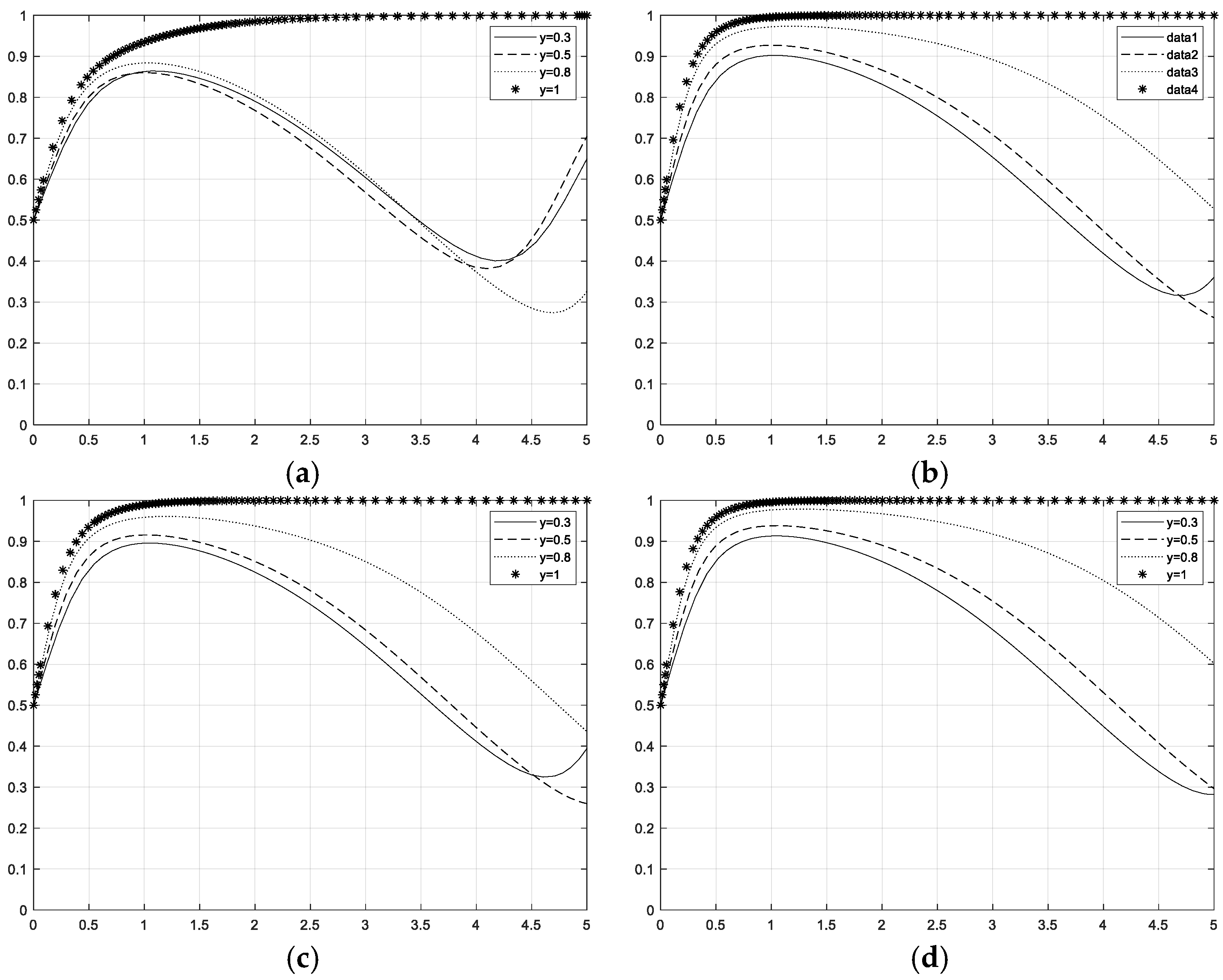 Sustainability 14 06034 g006 550