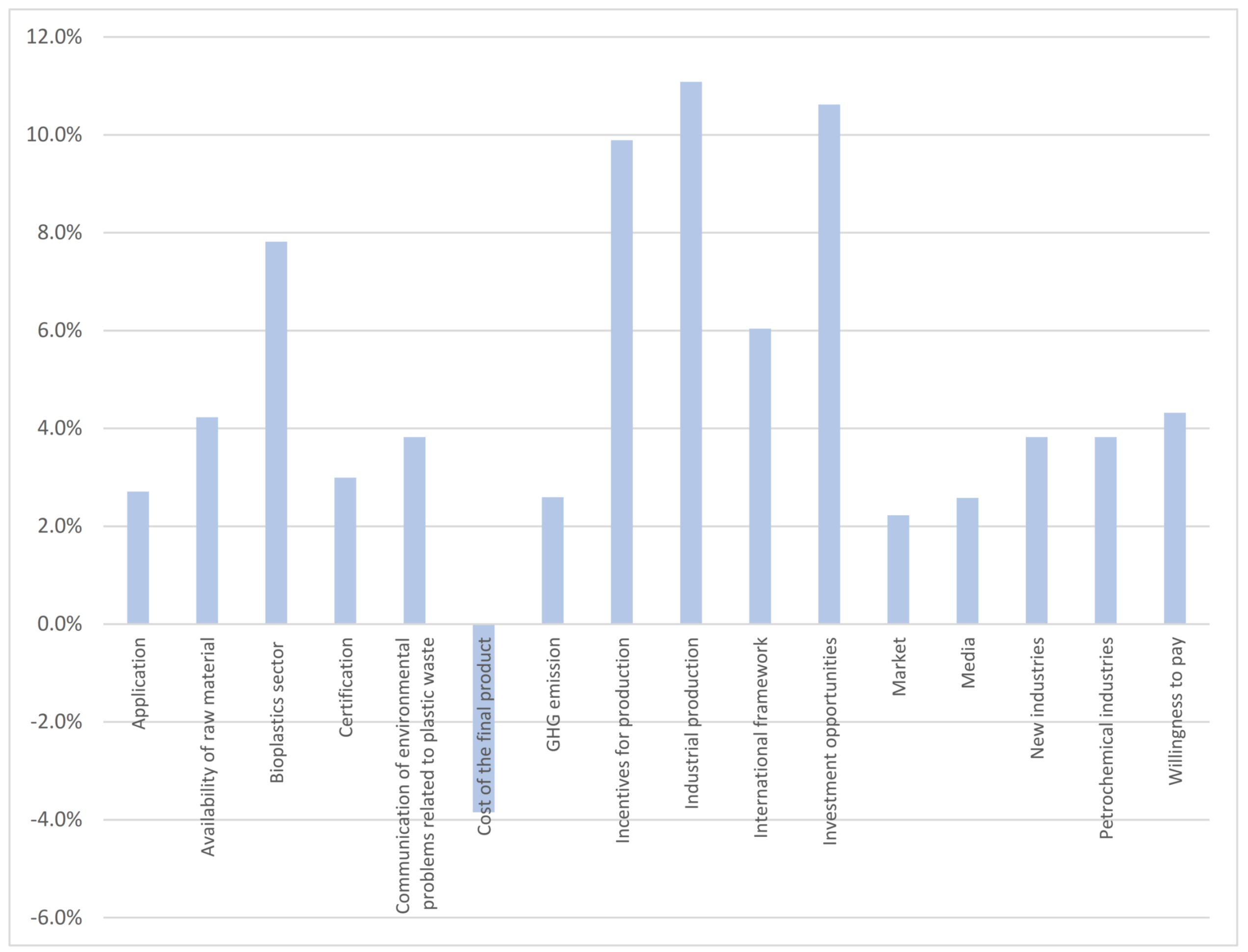 Sustainability 14 06035 g002