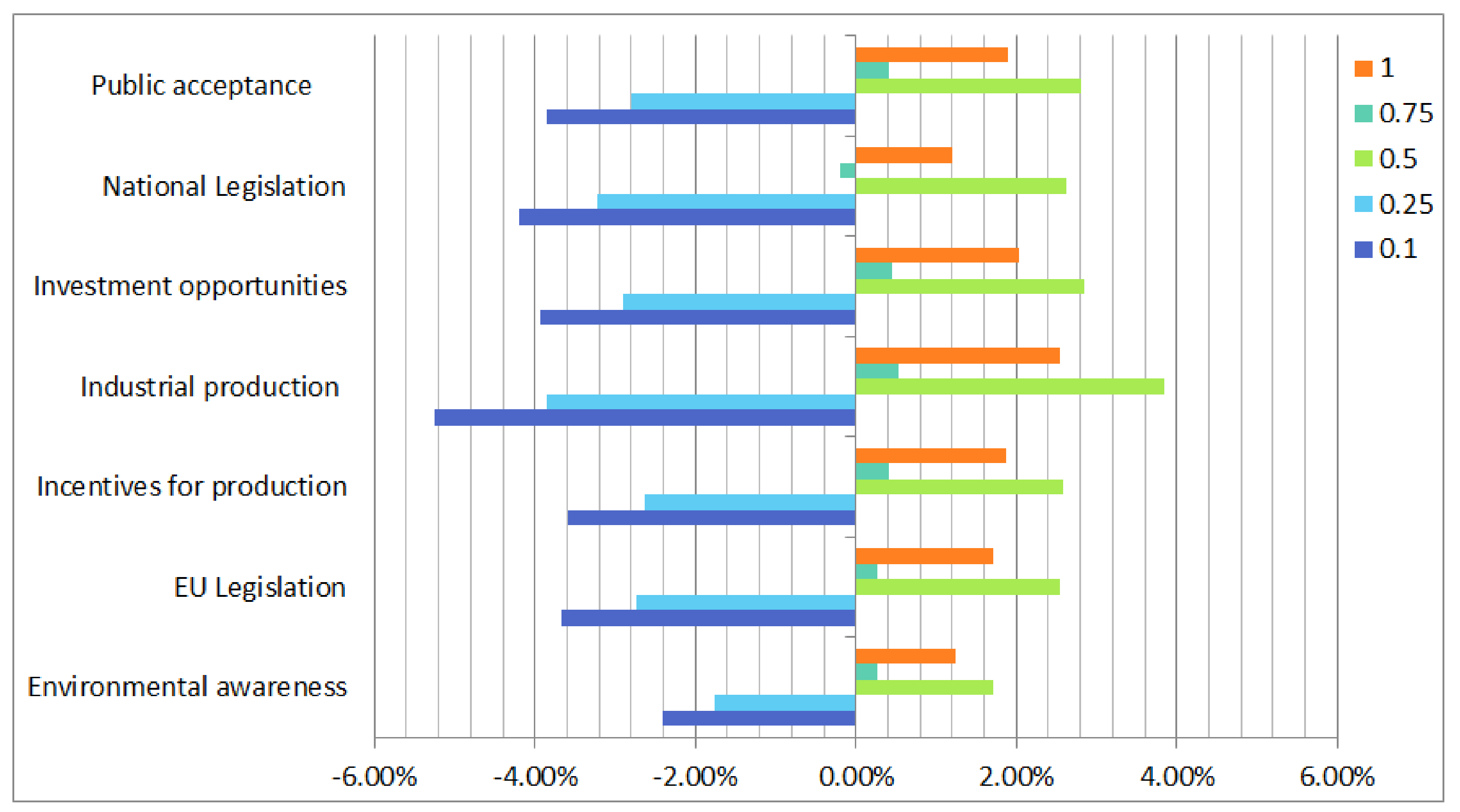 Sustainability 14 06035 g003
