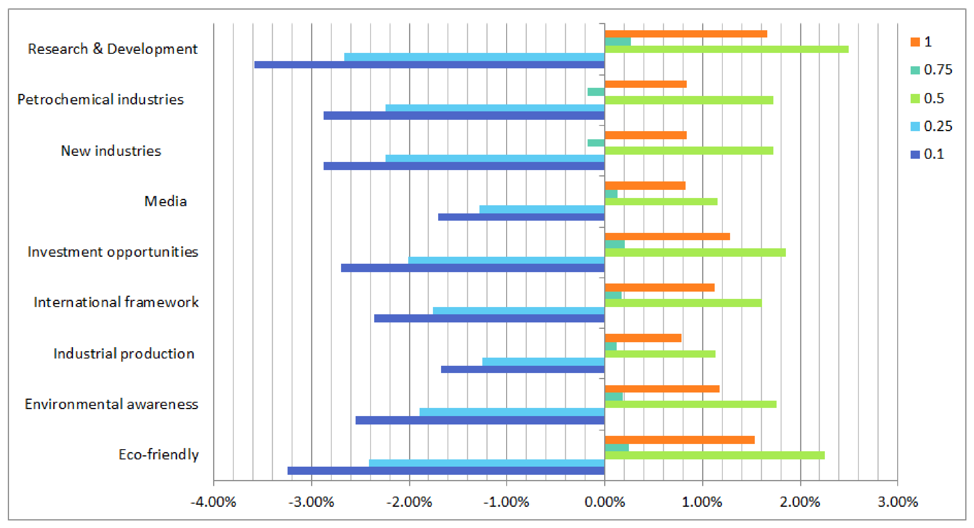 Sustainability 14 06035 g004
