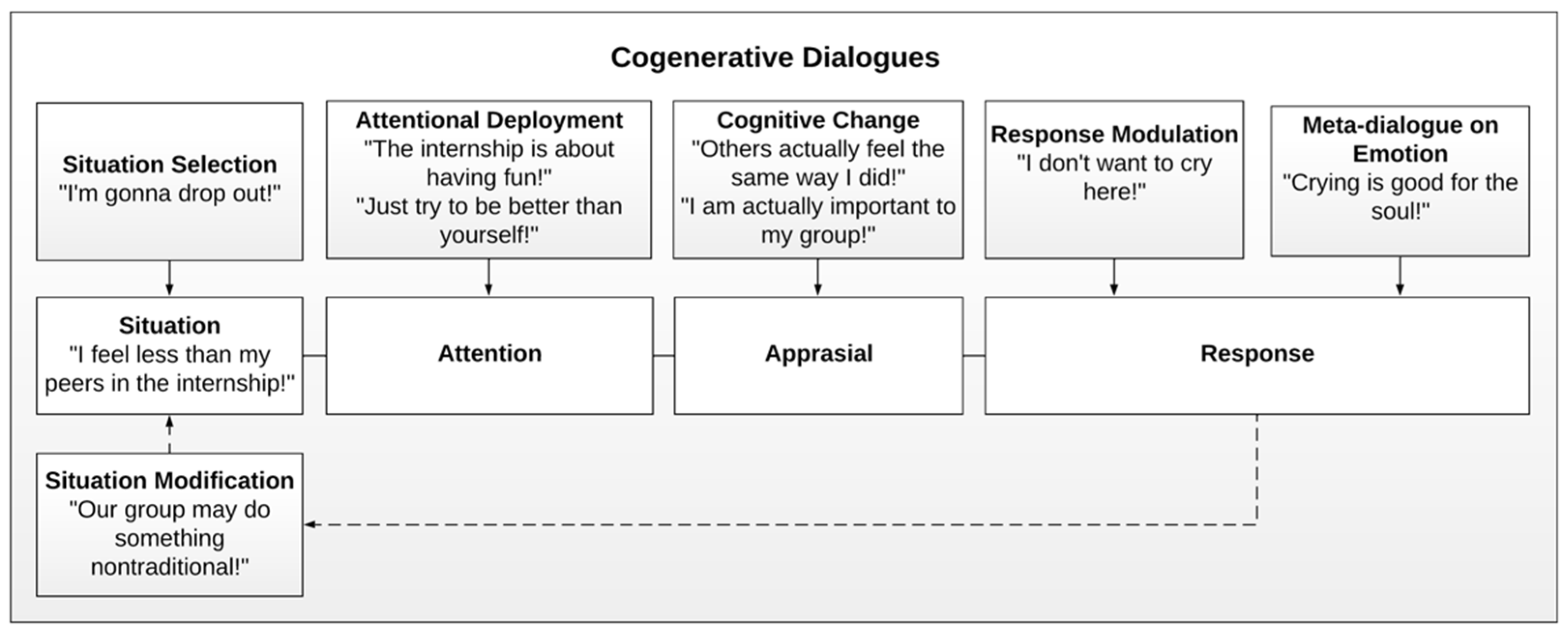 Sustainability 14 06037 g002 550