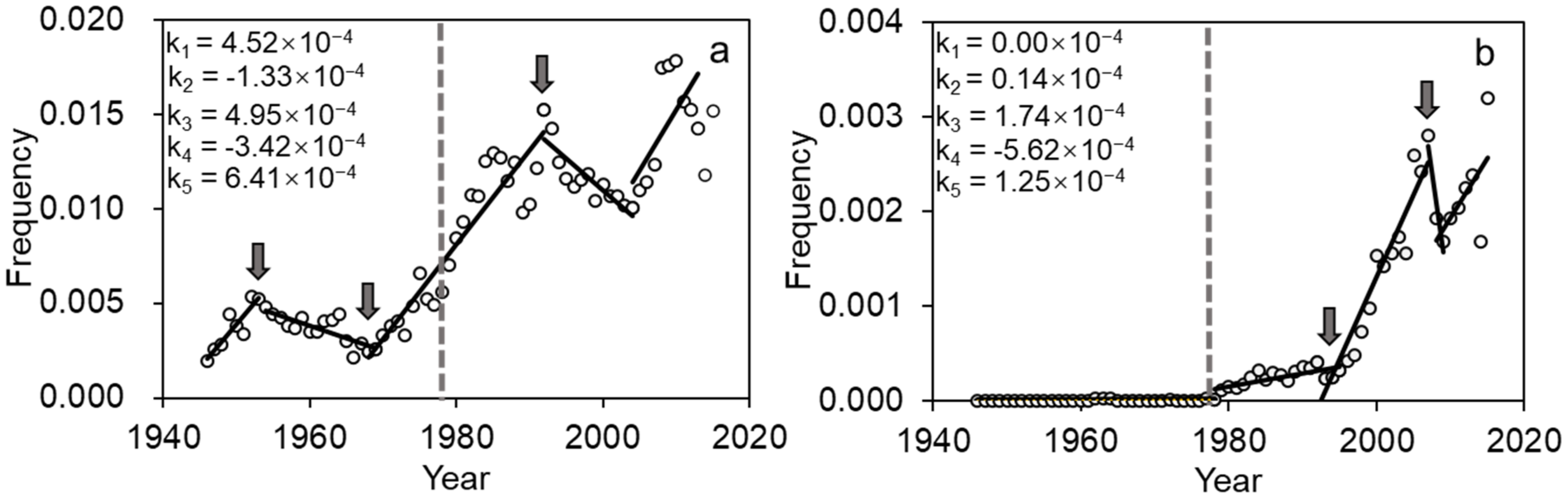 Sustainability 14 06038 g001 550