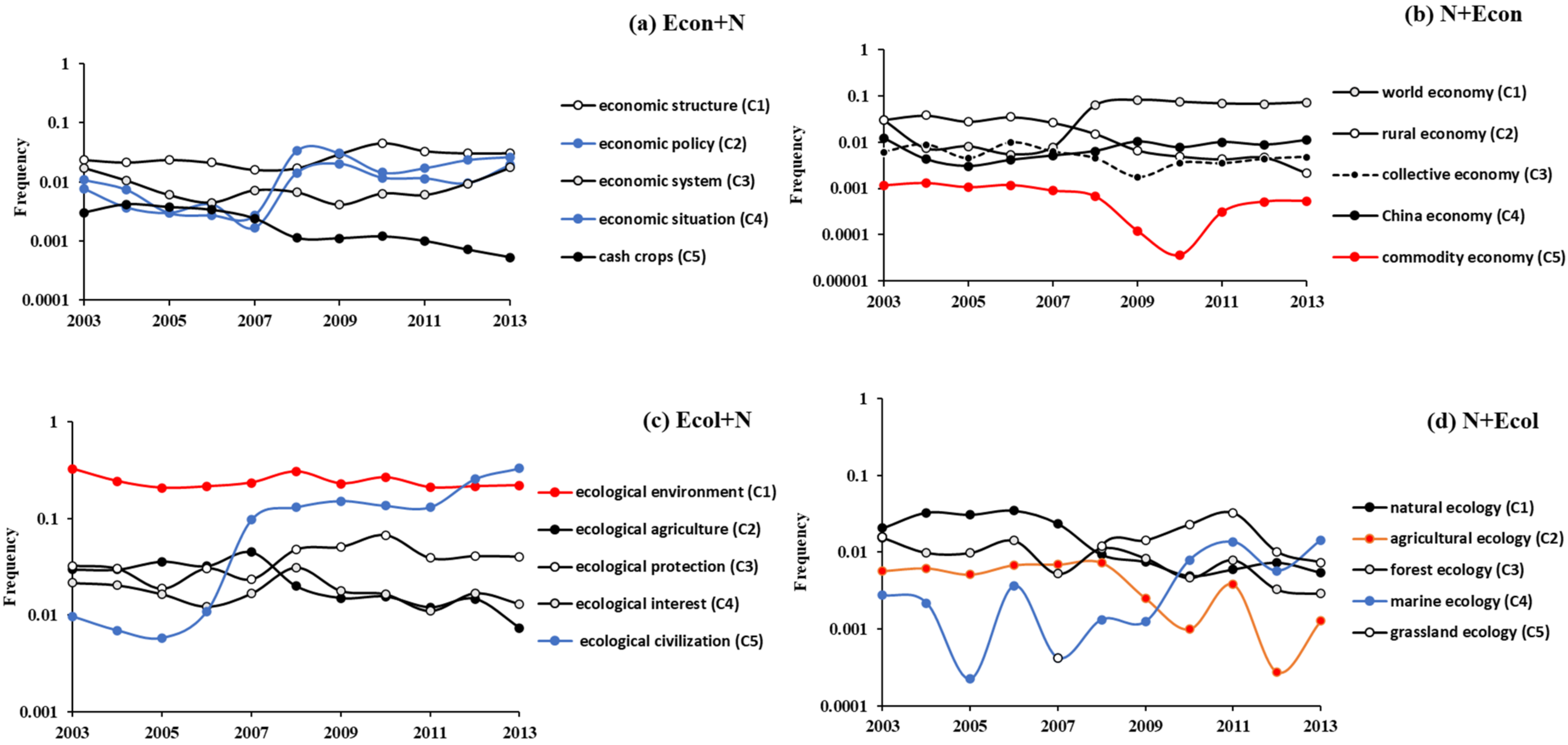 Sustainability 14 06038 g002 550