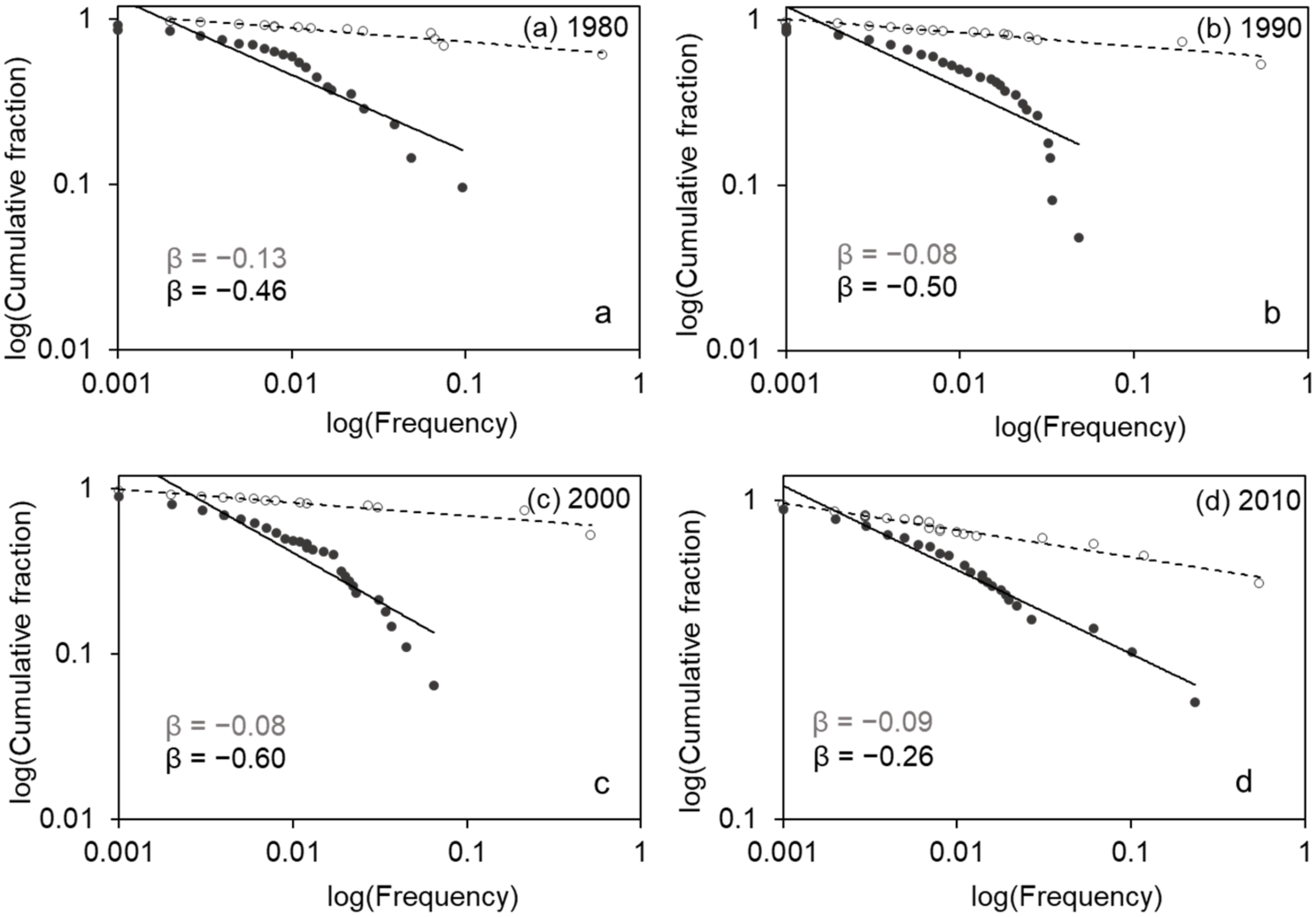 Sustainability 14 06038 g003 550