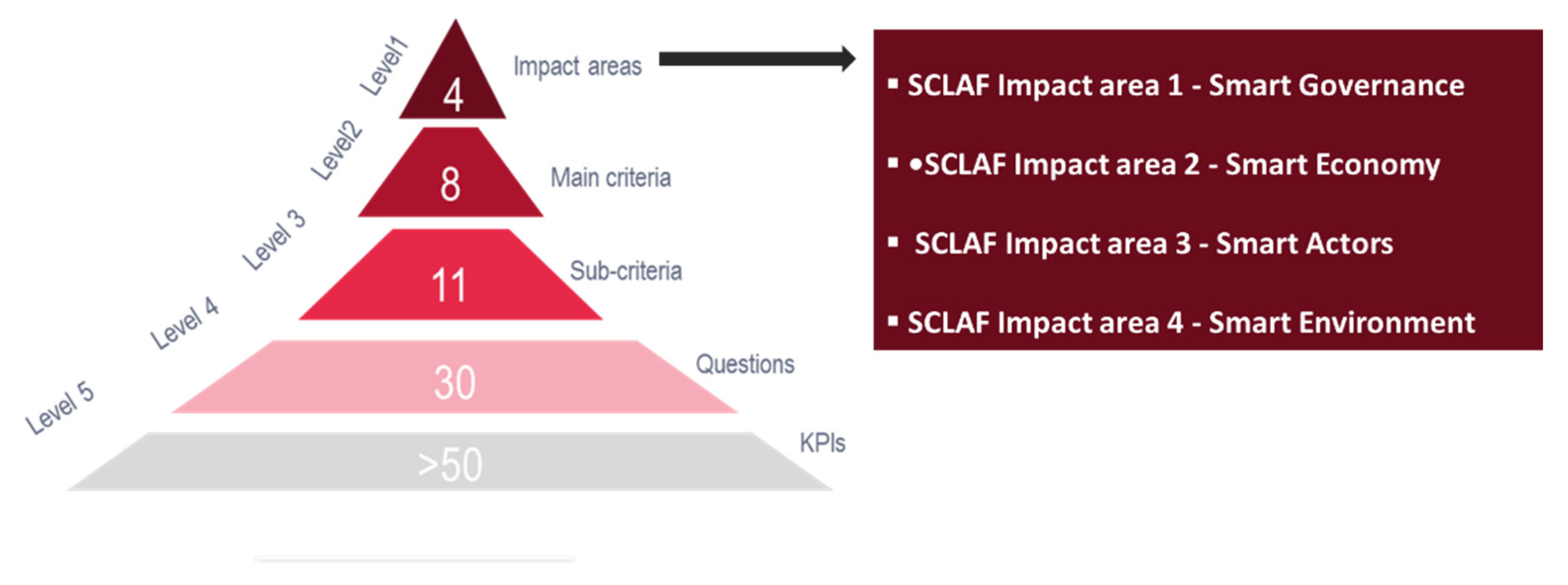 Sustainability 14 06039 g002 550