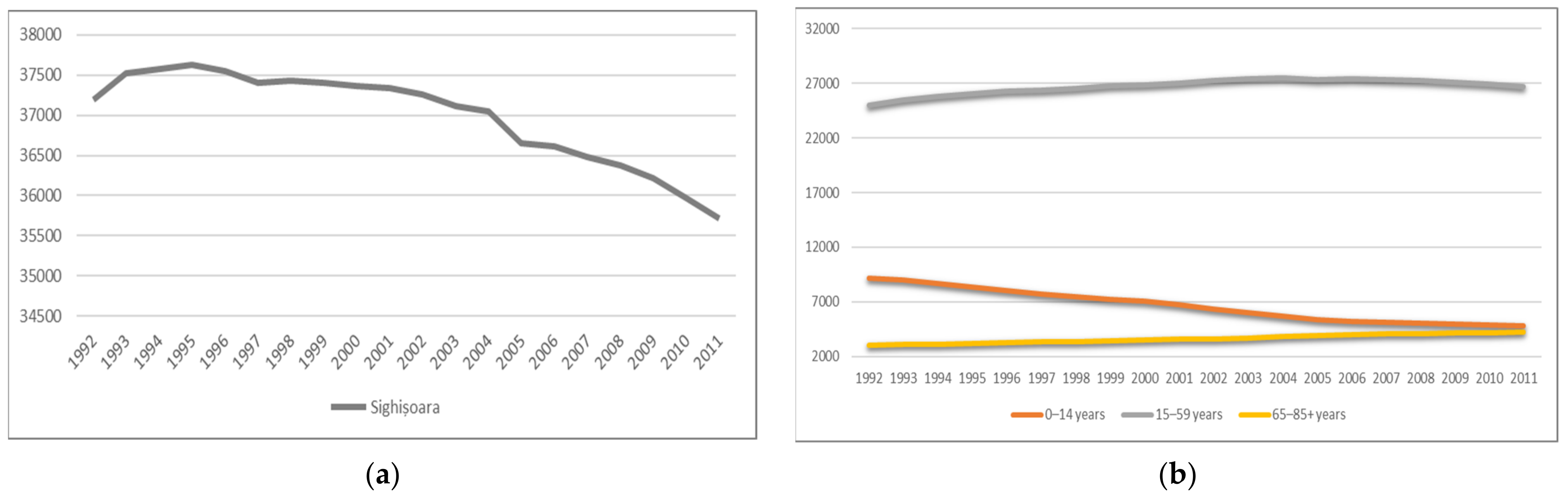 Sustainability 14 06040 g007