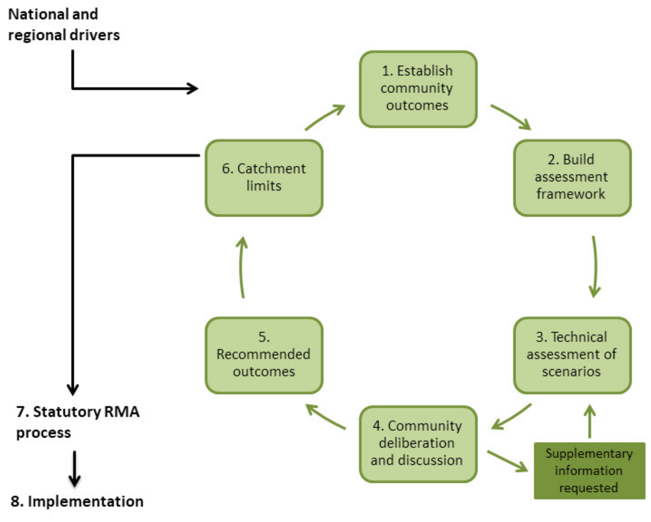 the uncertain accessibility estimation flow chart