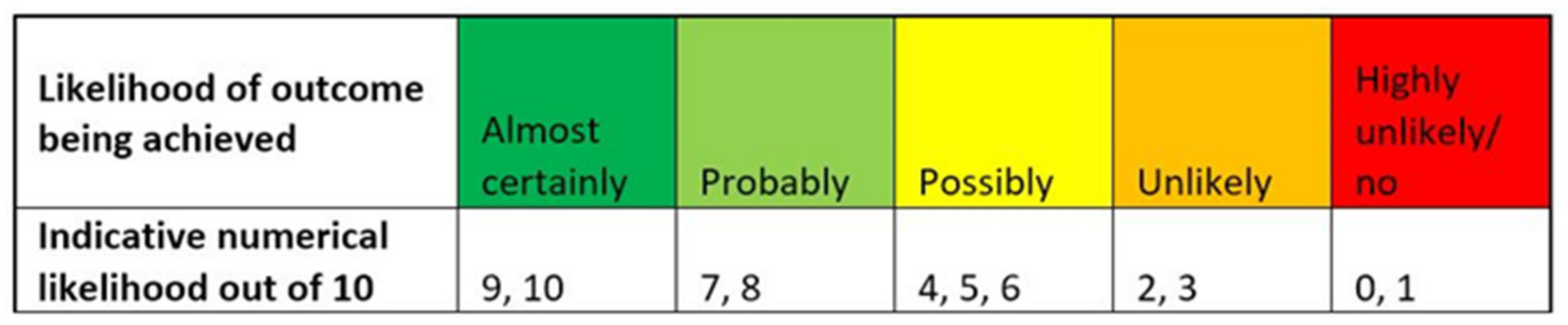 Sustainability 14 06041 g002 Sustainability 14 06041 g002