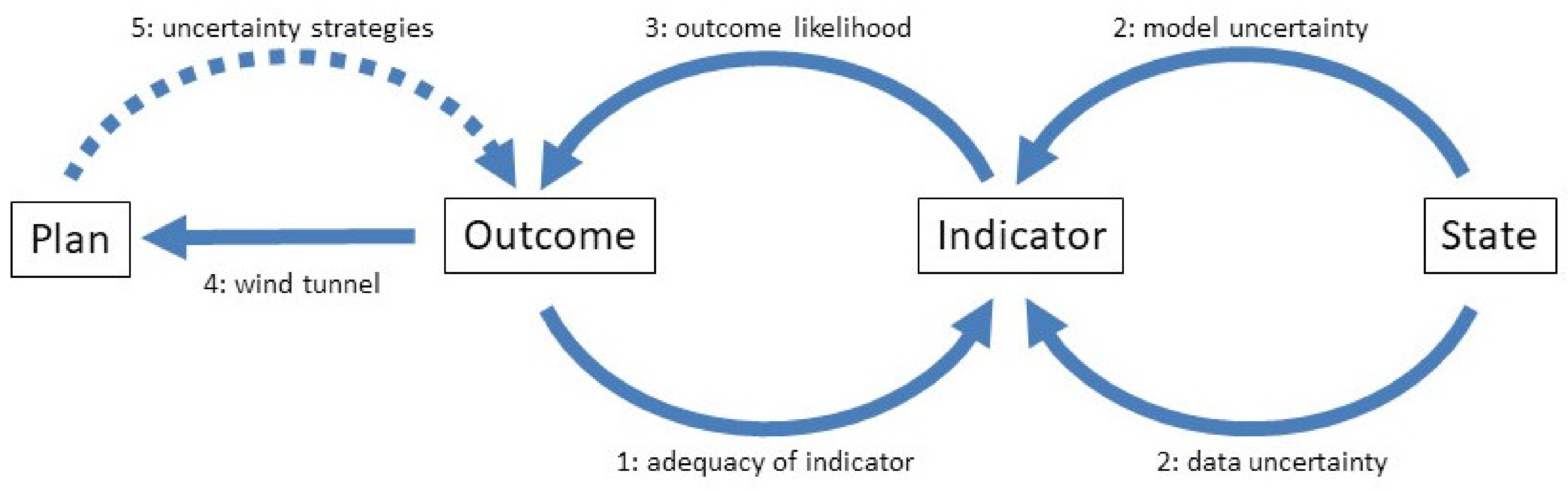 Sustainability 14 06041 g003 Sustainability 14 06041 g003