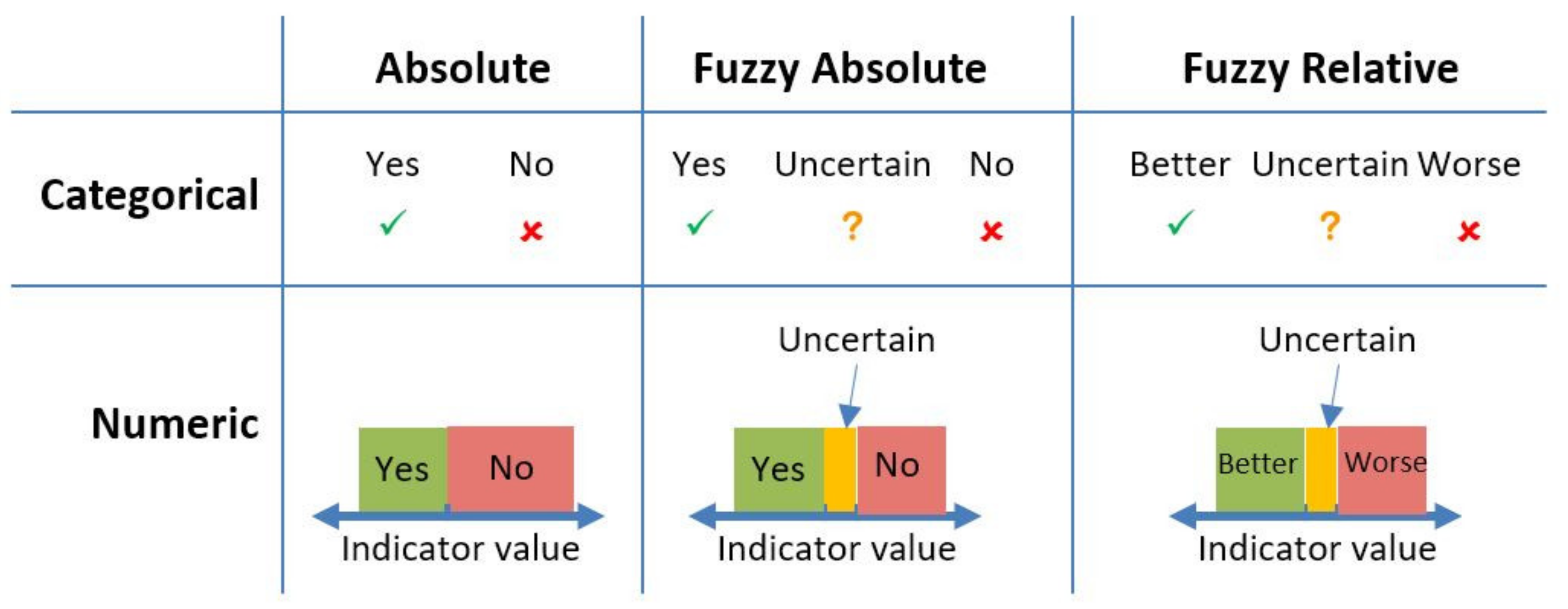 Sustainability 14 06041 g004 Sustainability 14 06041 g004