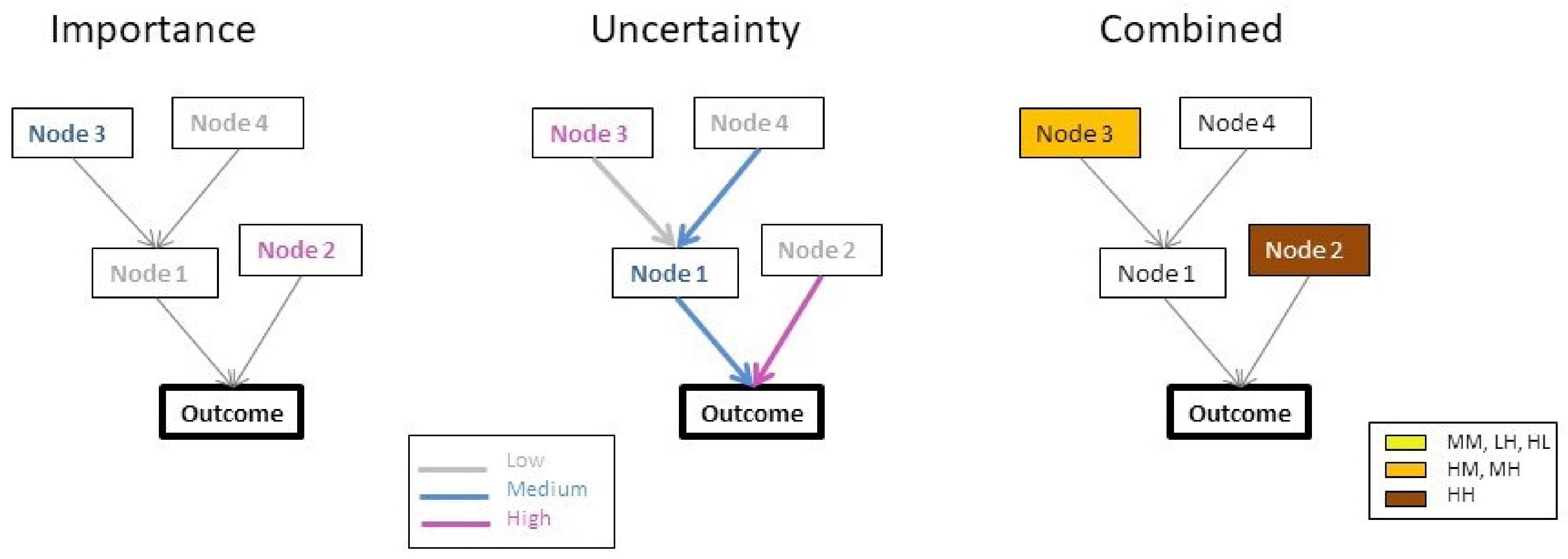 Sustainability 14 06041 g005 Sustainability 14 06041 g005