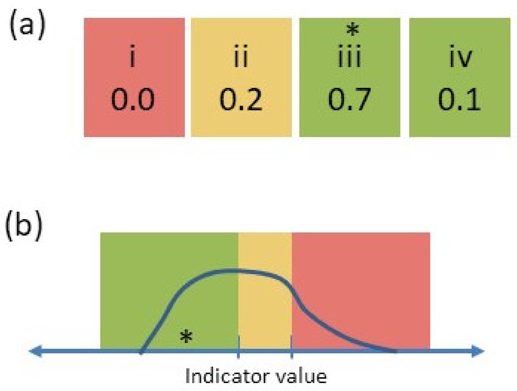 Sustainability 14 06041 g006 Sustainability 14 06041 g006