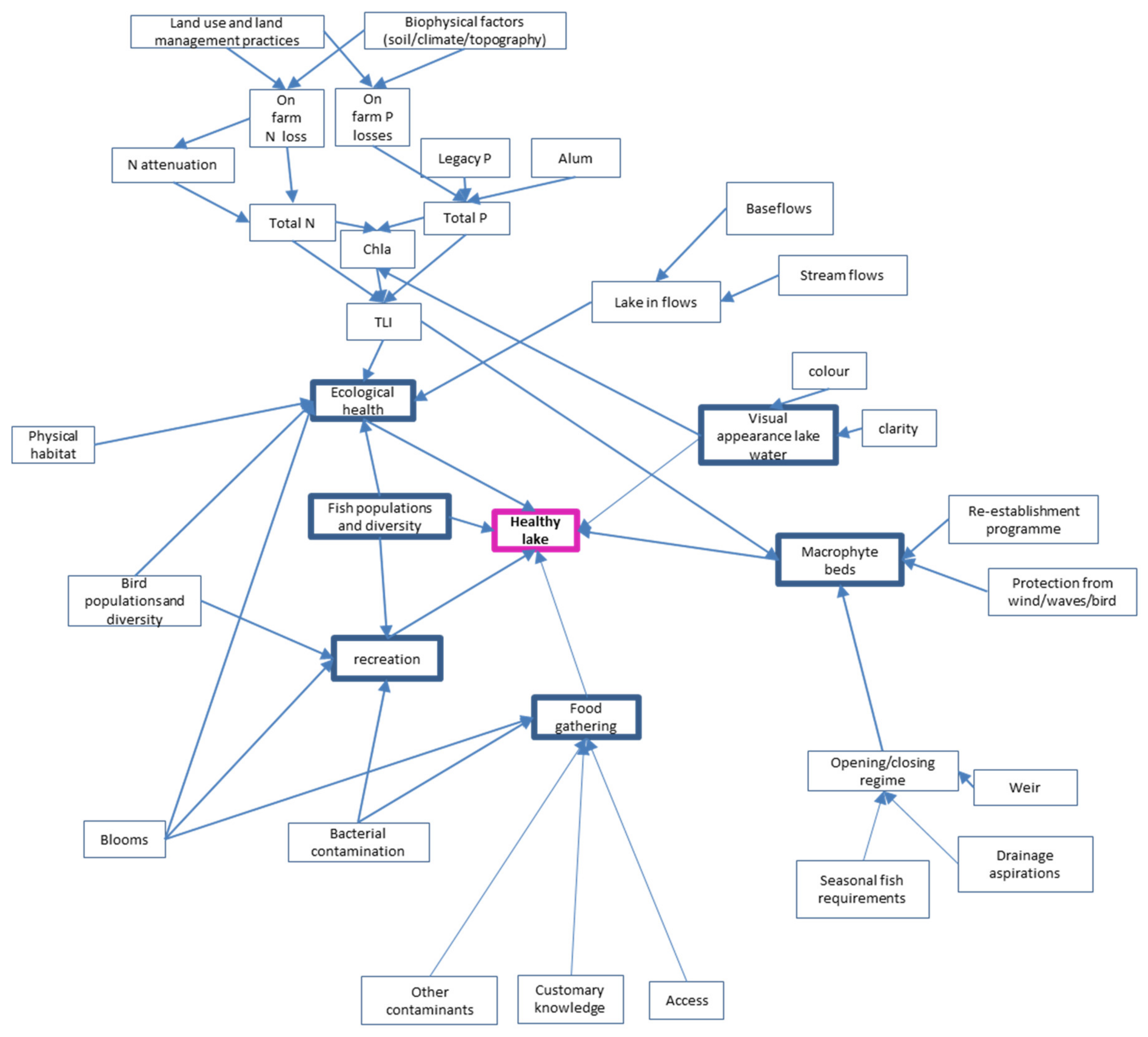 Sustainability 14 06041 g007 Sustainability 14 06041 g007