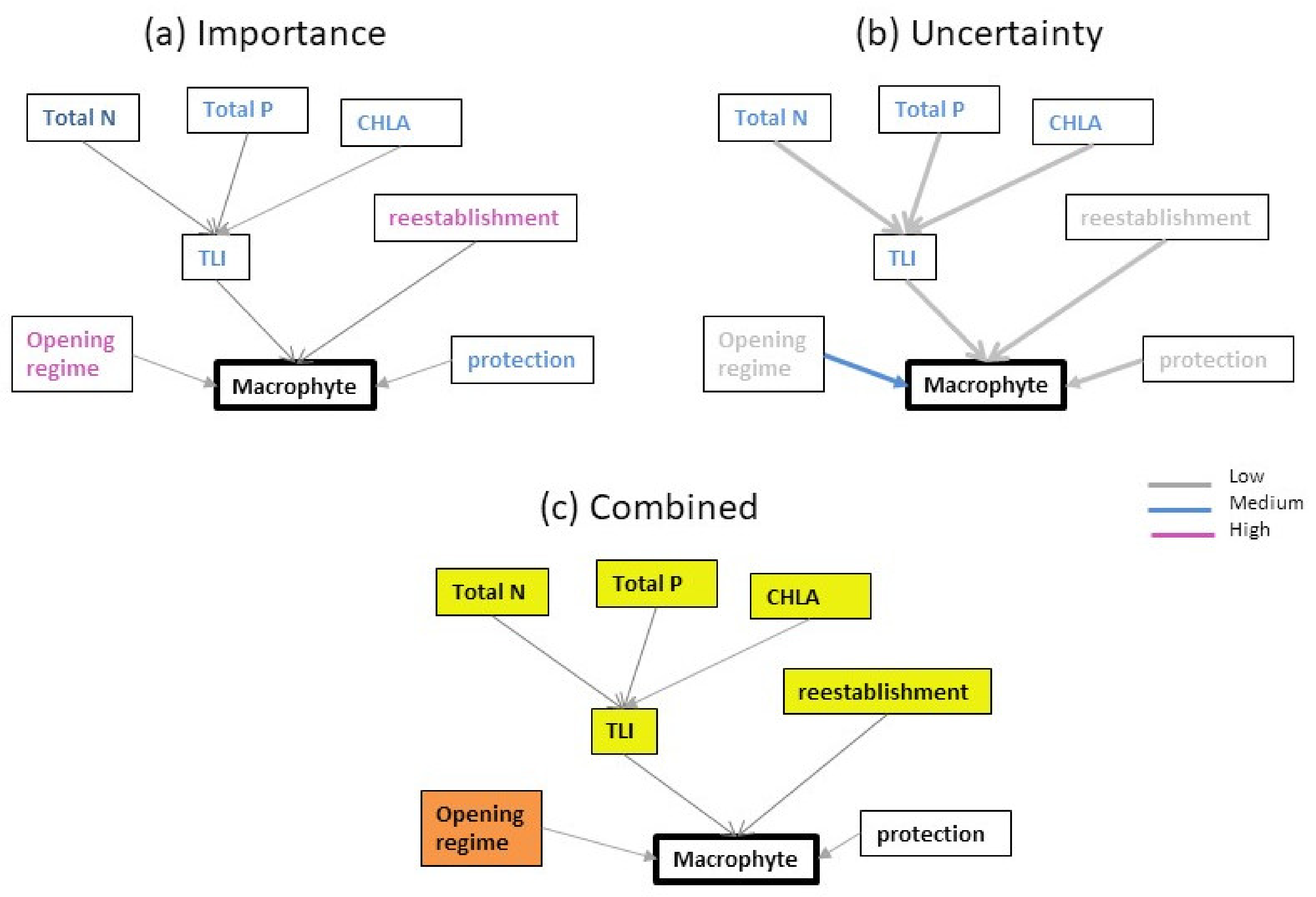 Sustainability 14 06041 g009 Sustainability 14 06041 g009