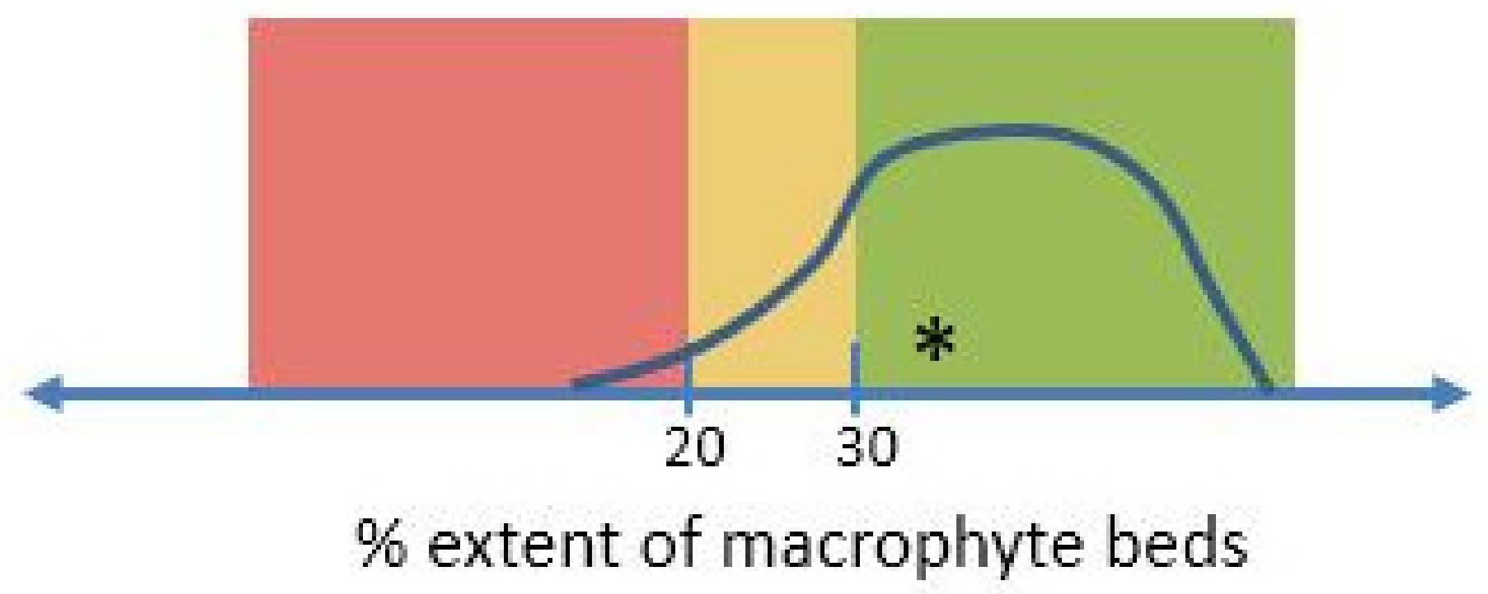 Sustainability 14 06041 g010 Sustainability 14 06041 g010