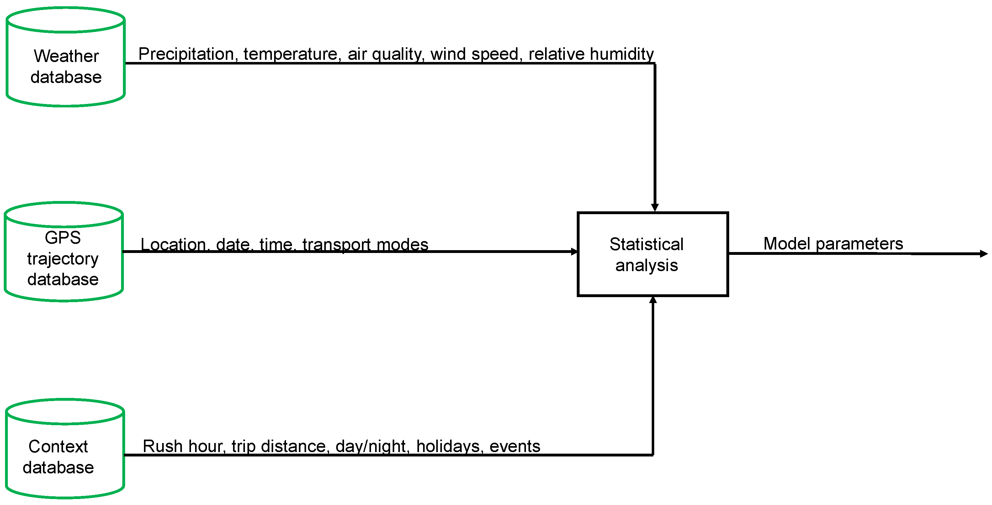 Sustainability 14 06042 g001
