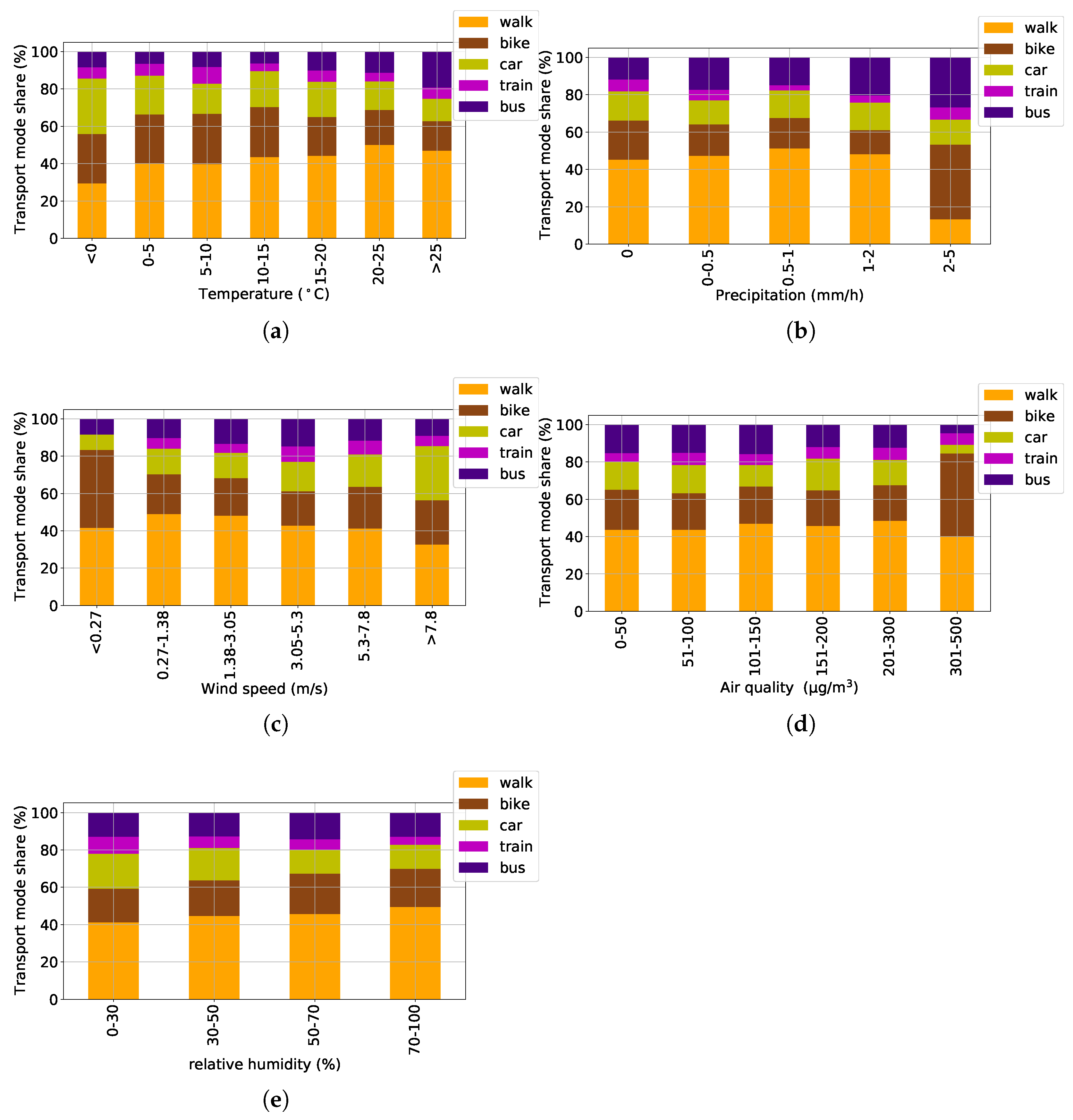 Sustainability 14 06042 g004