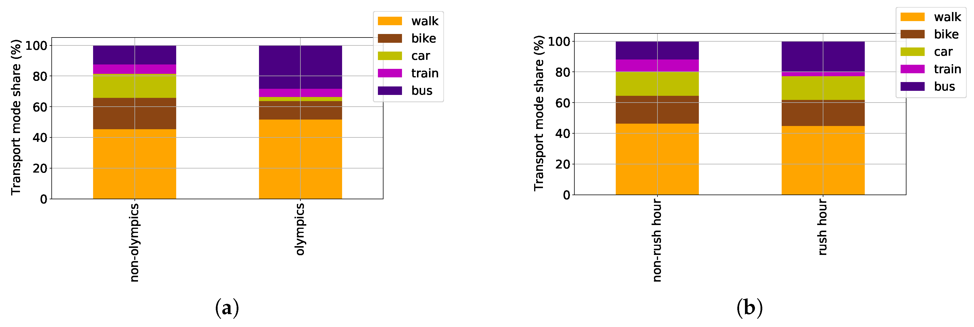 Sustainability 14 06042 g005a