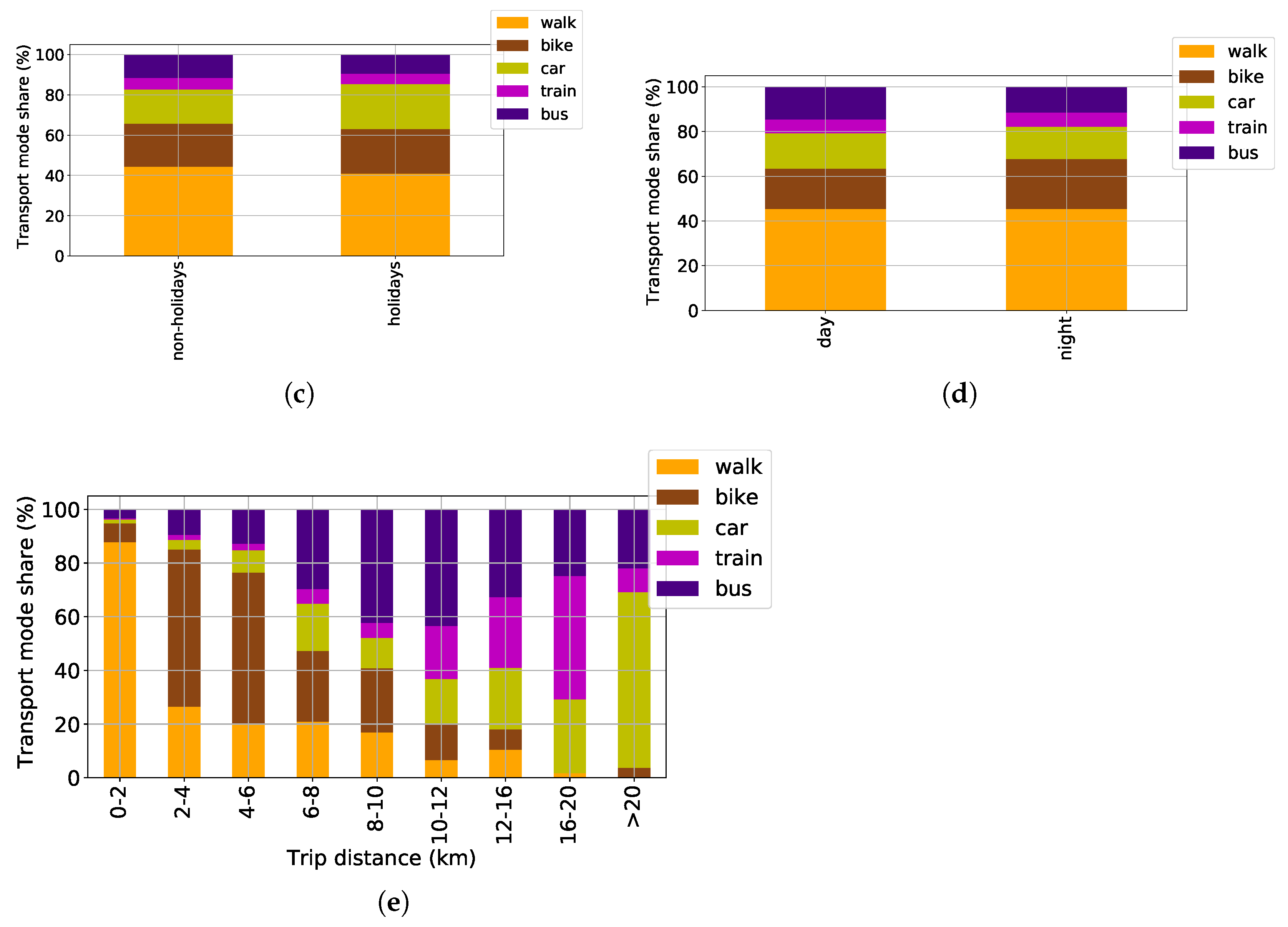 Sustainability 14 06042 g005b