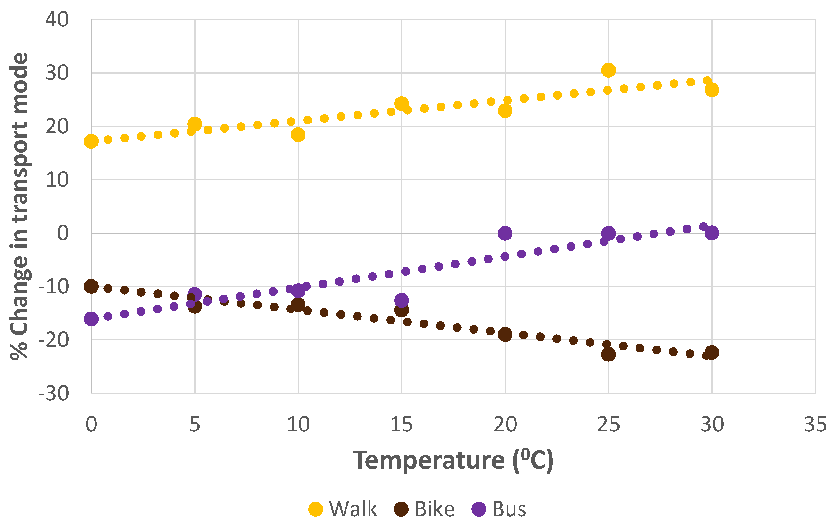 Sustainability 14 06042 g006