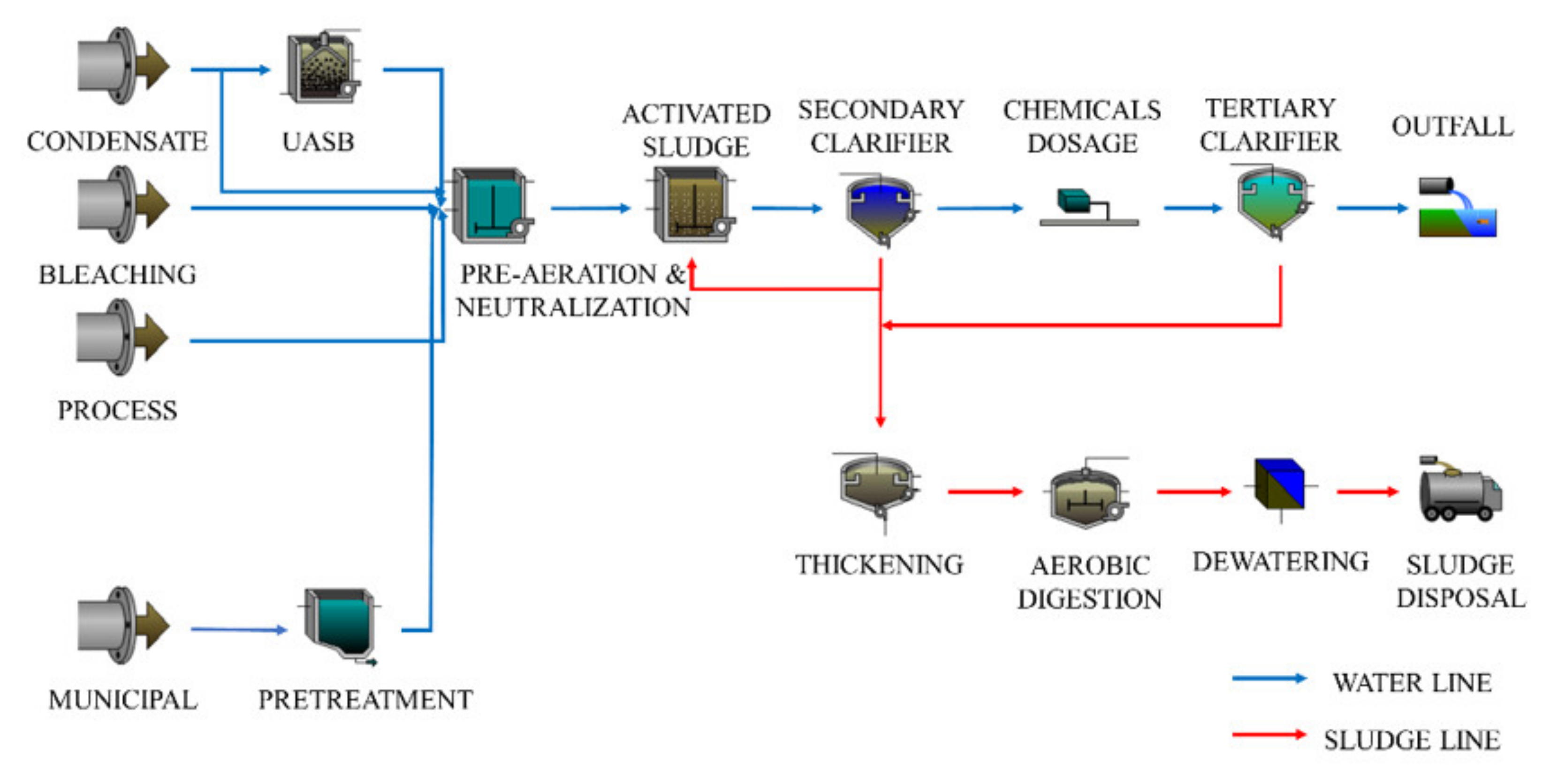 Sustainability 14 06047 g001 550