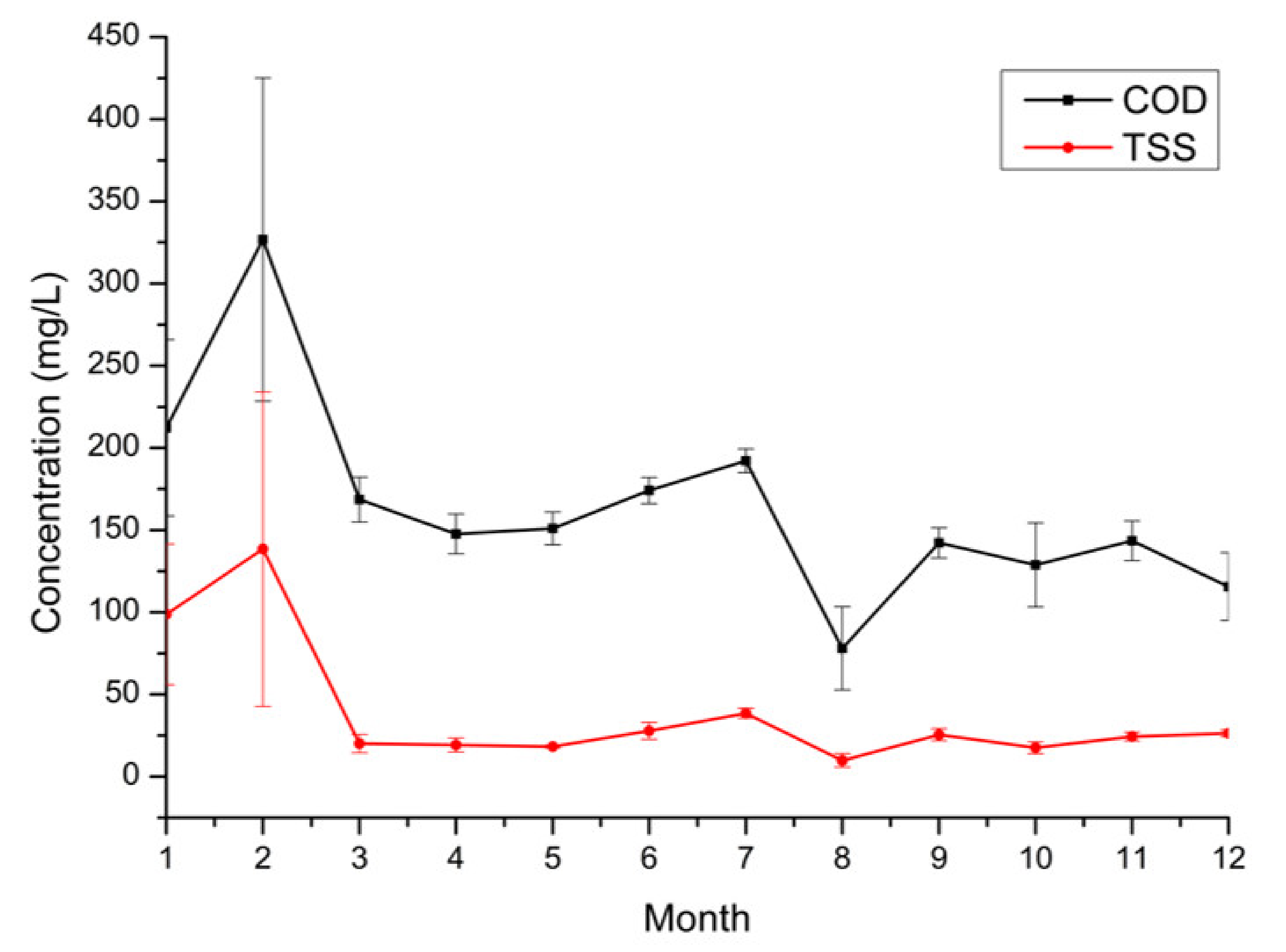 Sustainability 14 06047 g002 550