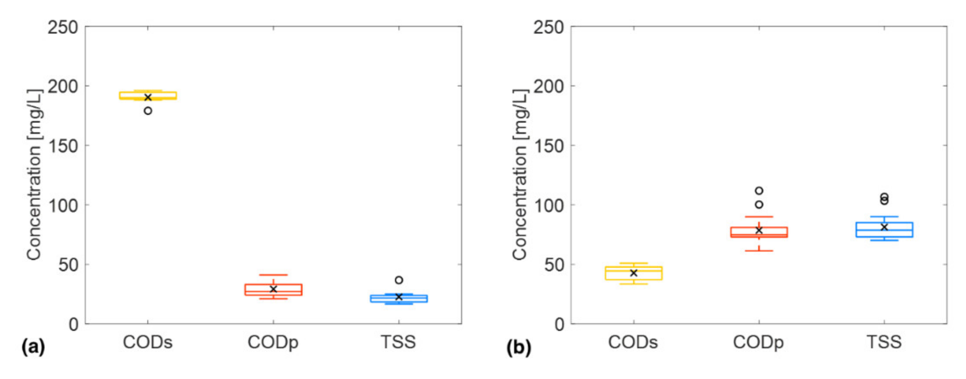 Sustainability 14 06047 g004 550