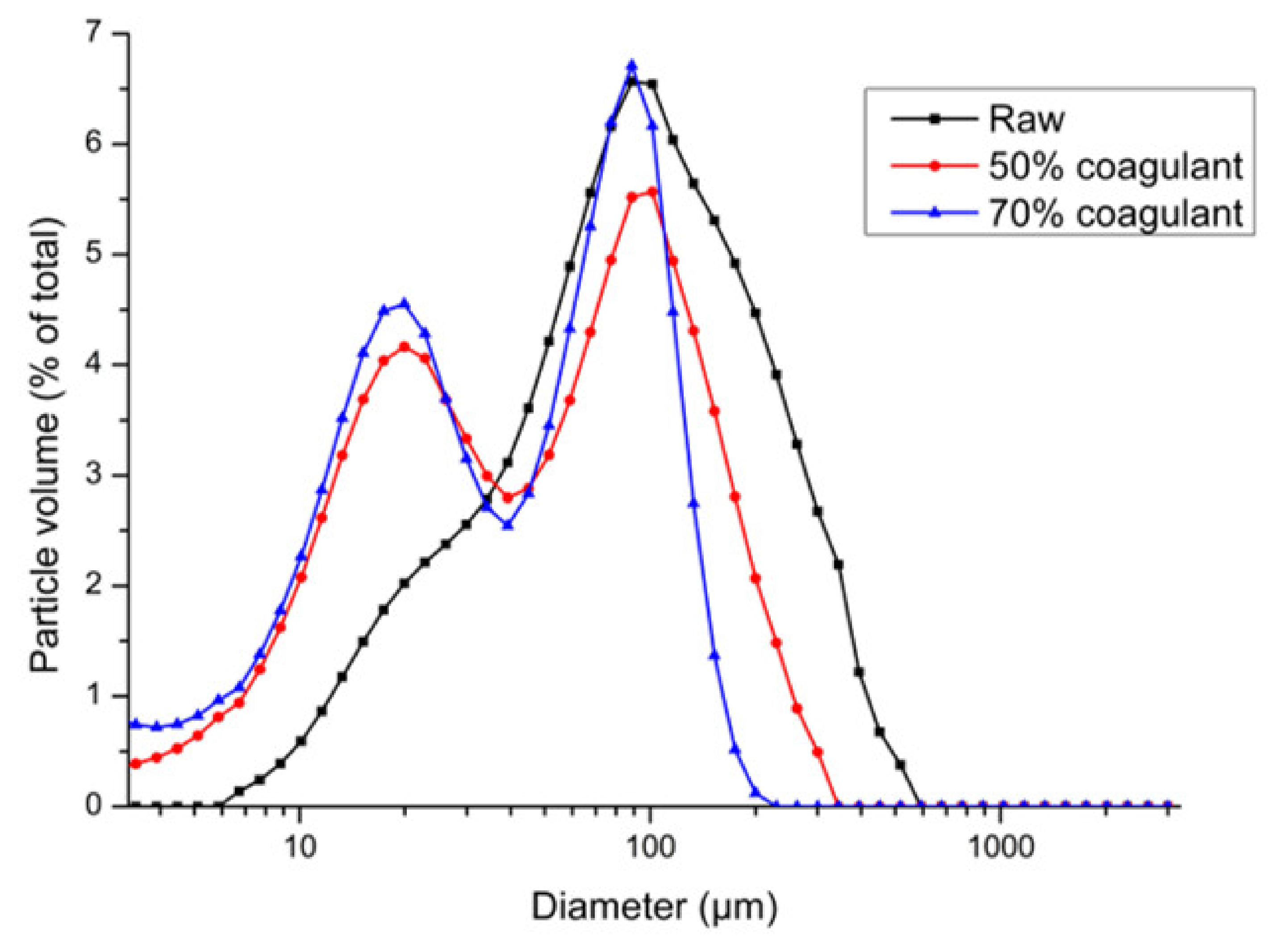 Sustainability 14 06047 g006 550
