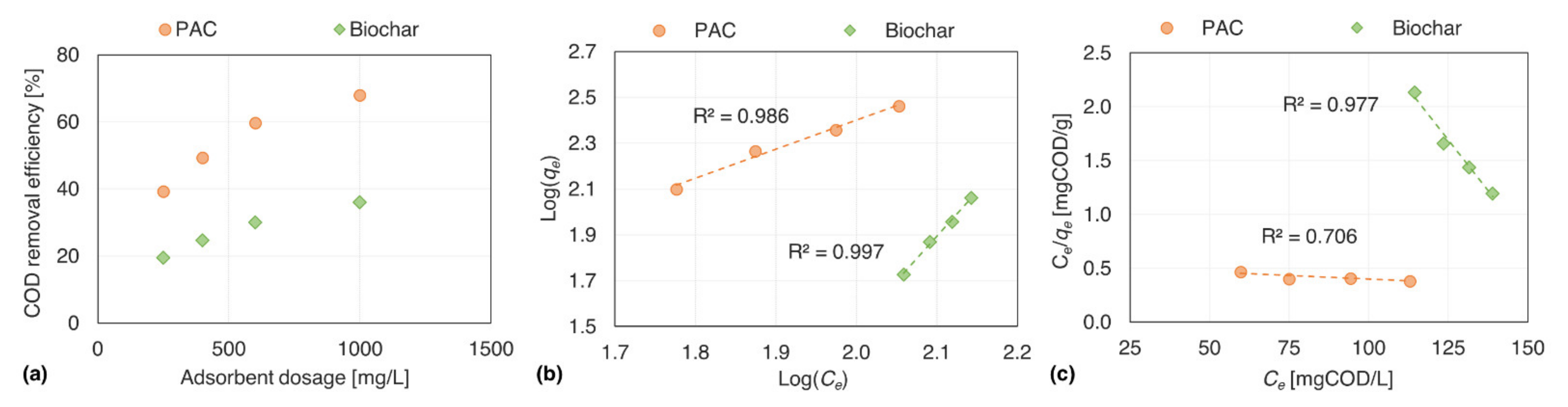 Sustainability 14 06047 g008 550