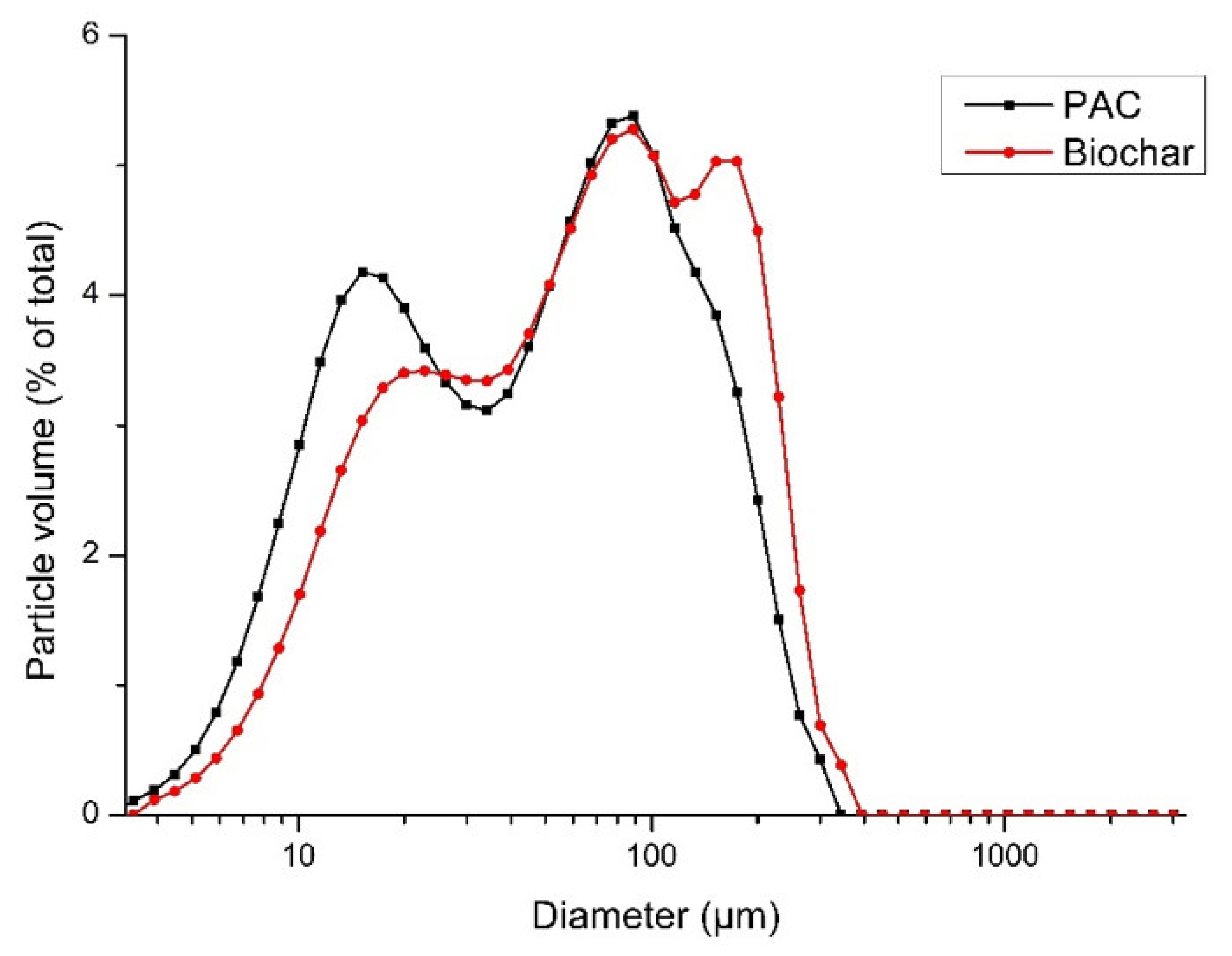 Sustainability 14 06047 g009 550