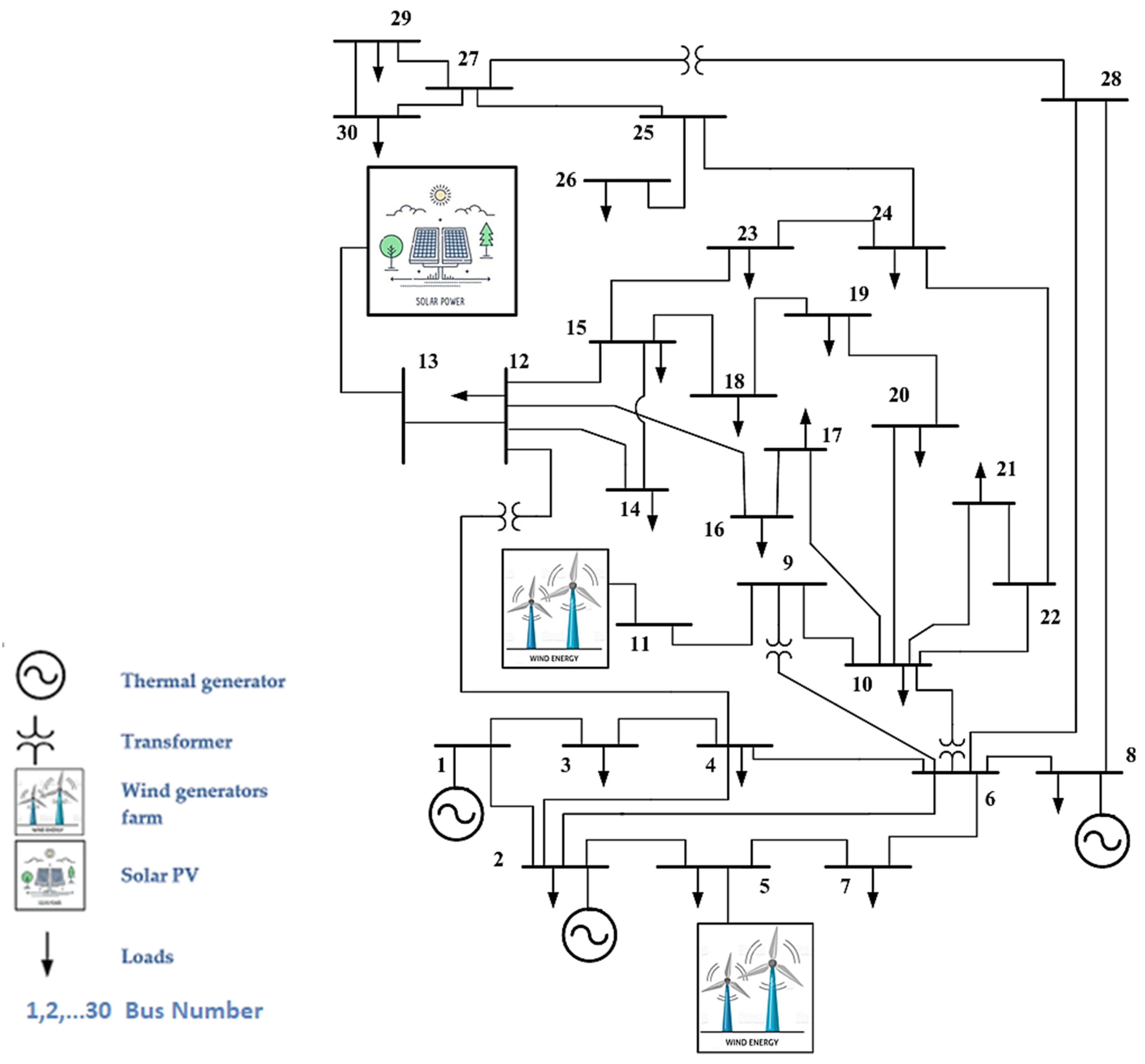 Optimal Power Flow Solution of Power Systems with Renewable Energy ...