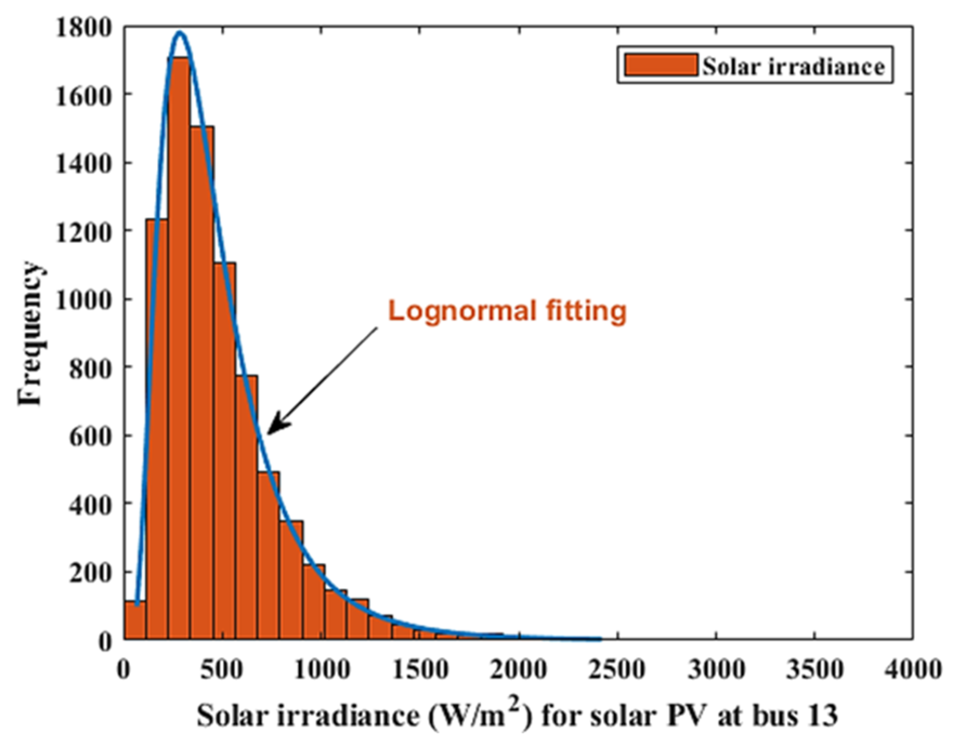 Sustainability 14 06049 g003 550