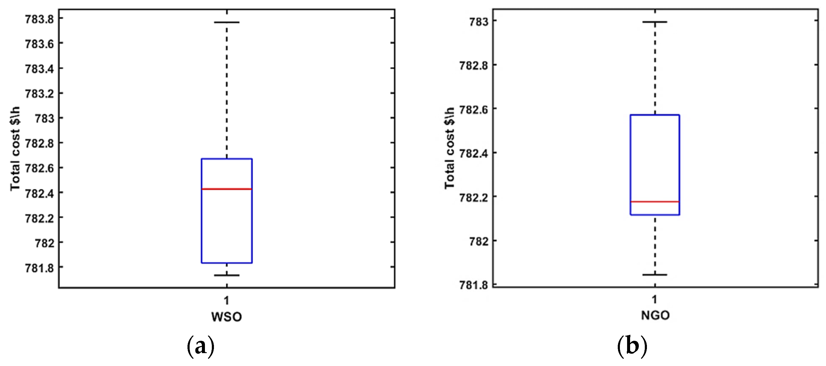 Sustainability 14 06049 g005a 550
