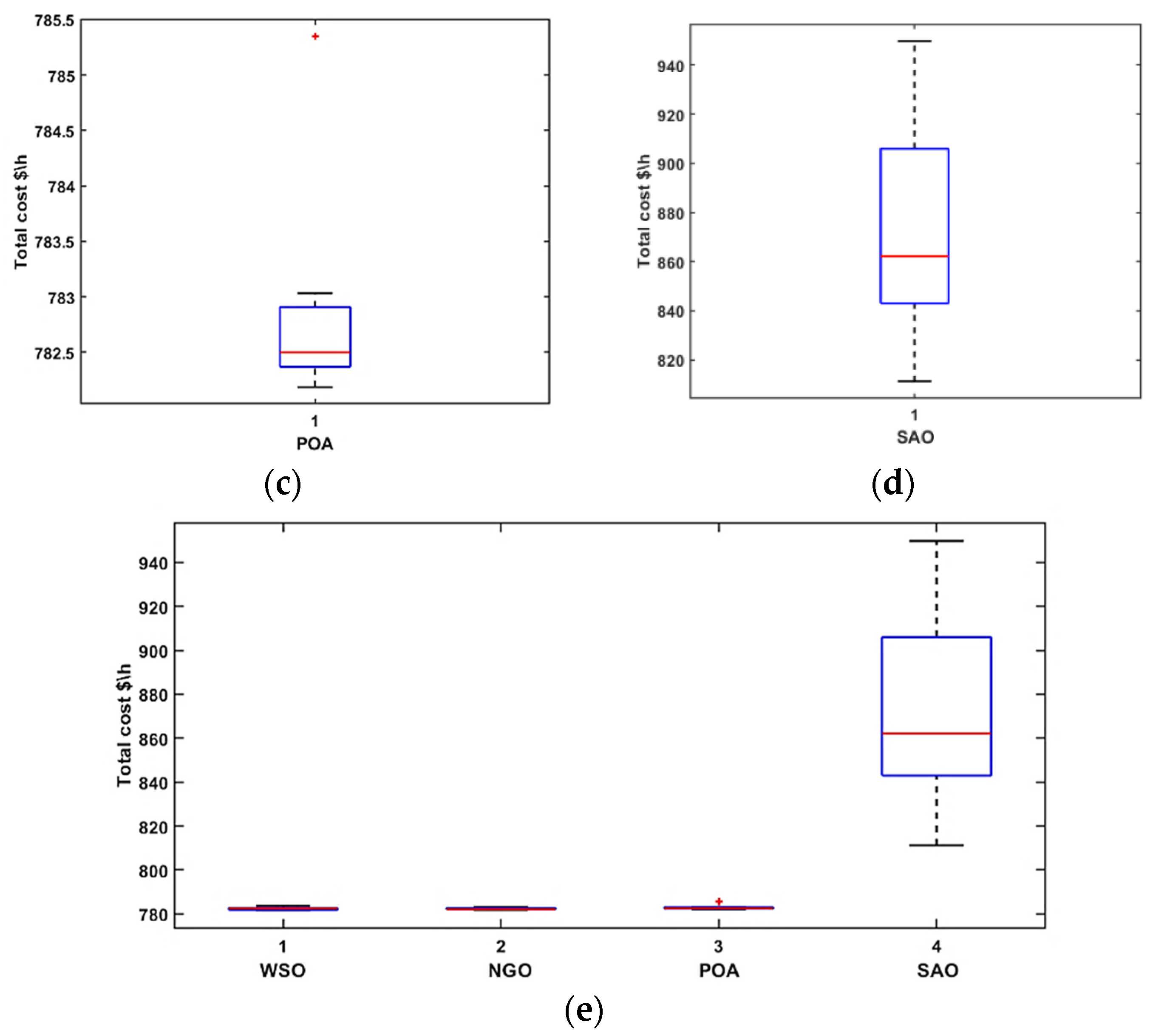 Sustainability 14 06049 g005b 550