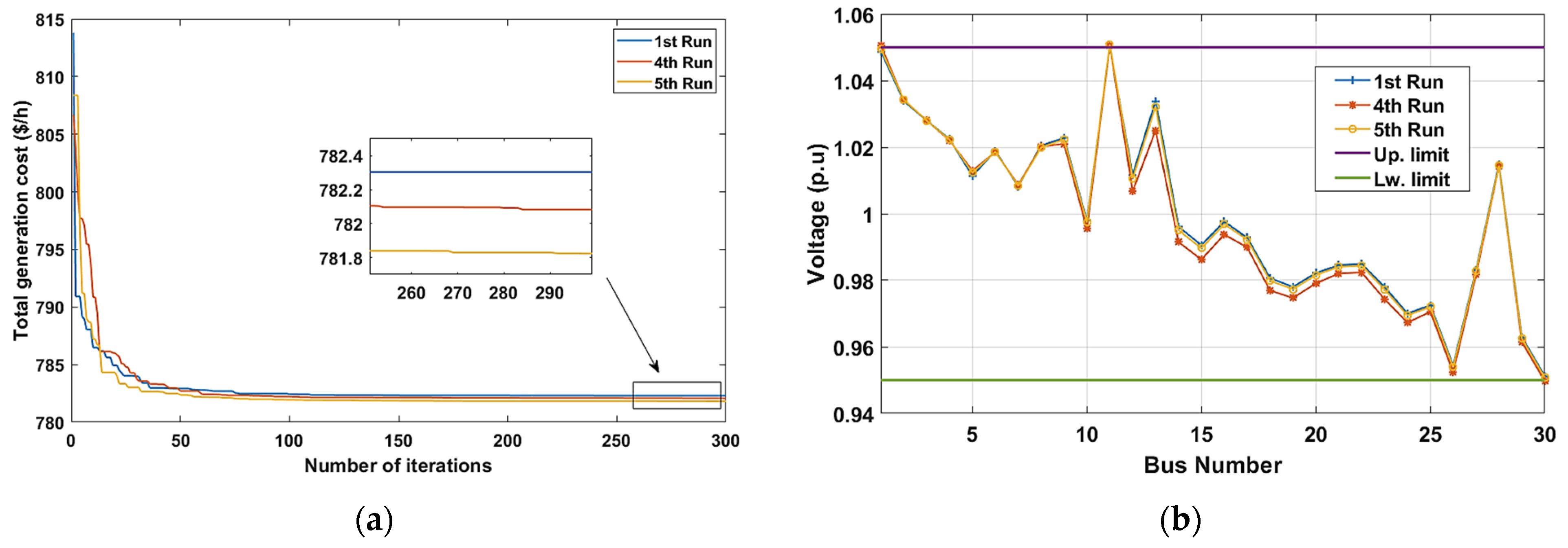 Sustainability 14 06049 g007 550