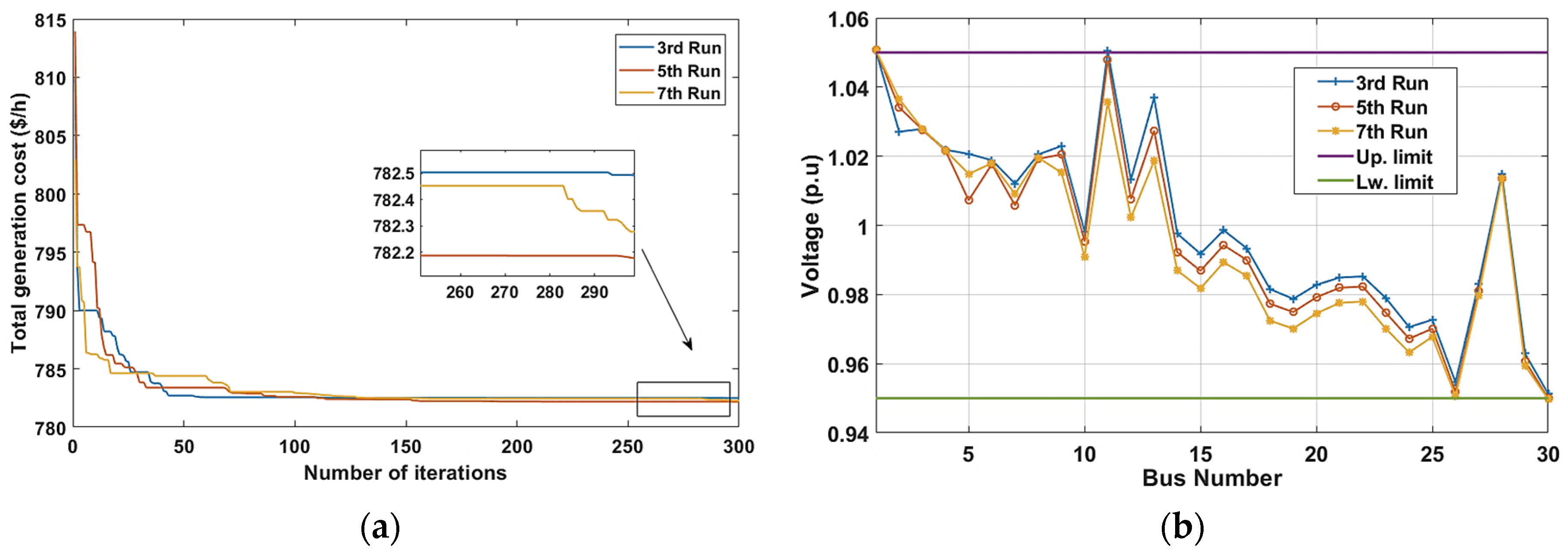 Sustainability 14 06049 g008 550