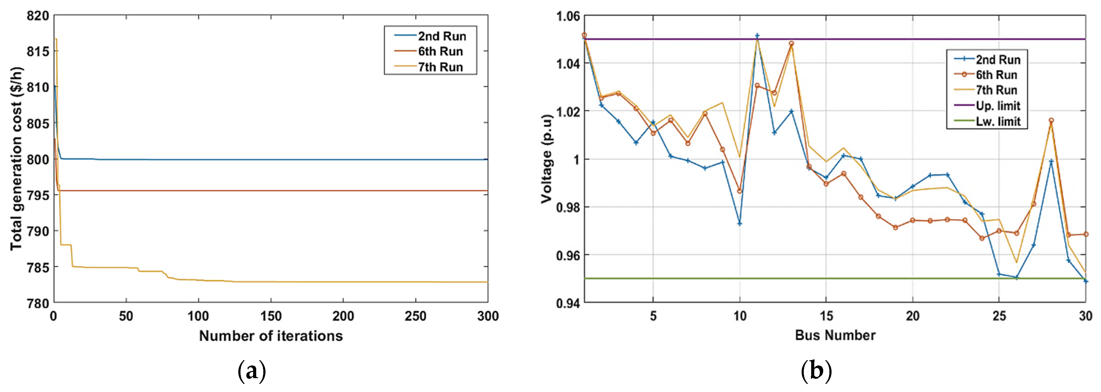 Sustainability 14 06049 g009 550