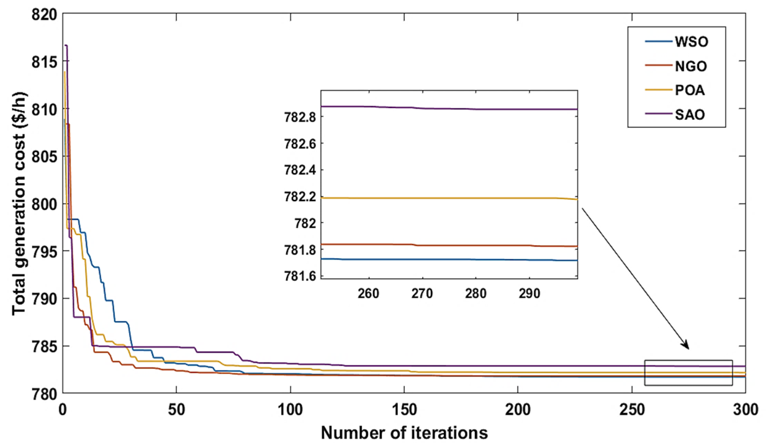 Sustainability 14 06049 g010 550