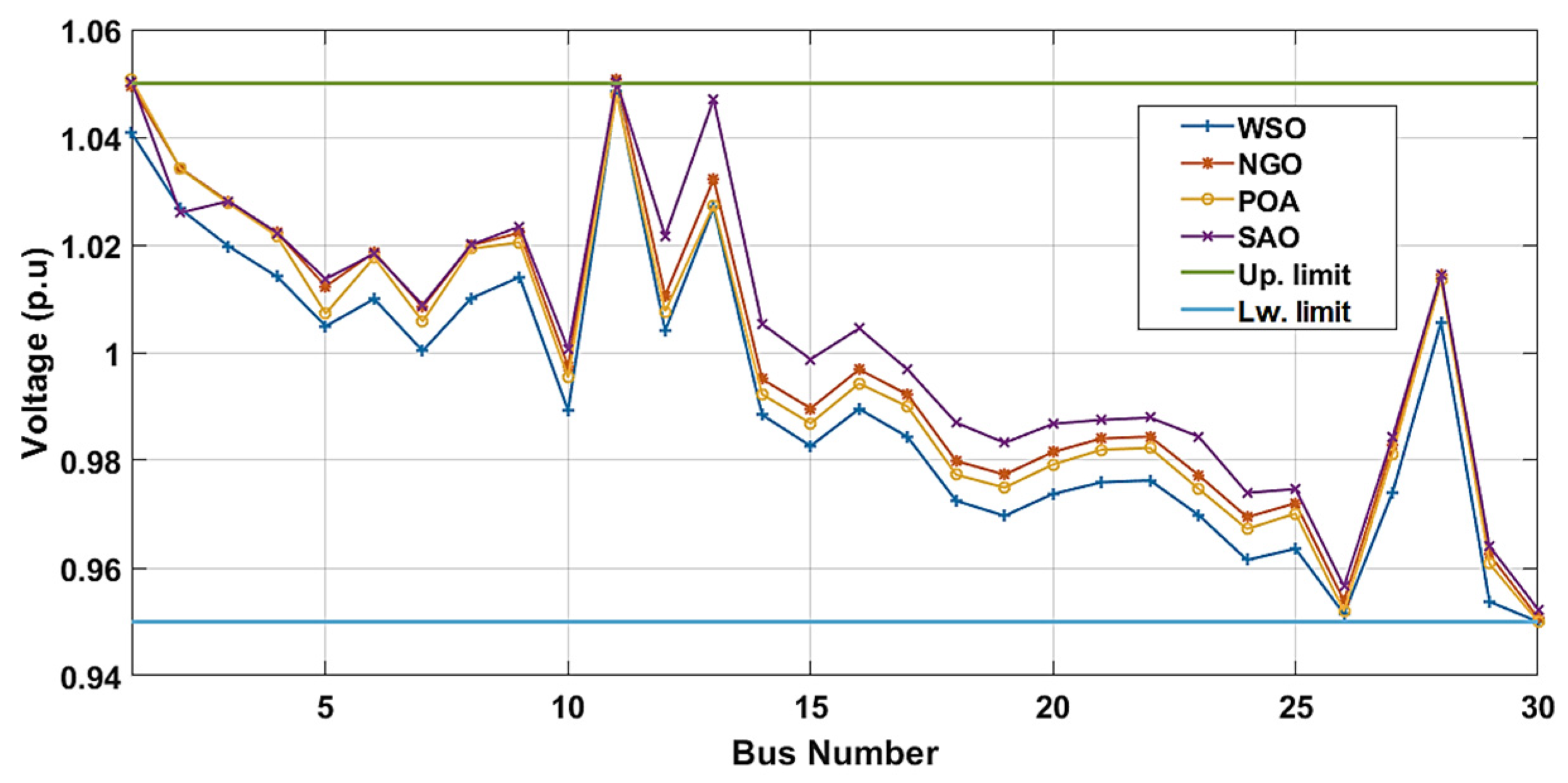 Optimal Power Flow Solution of Power Systems with Renewable Energy ...