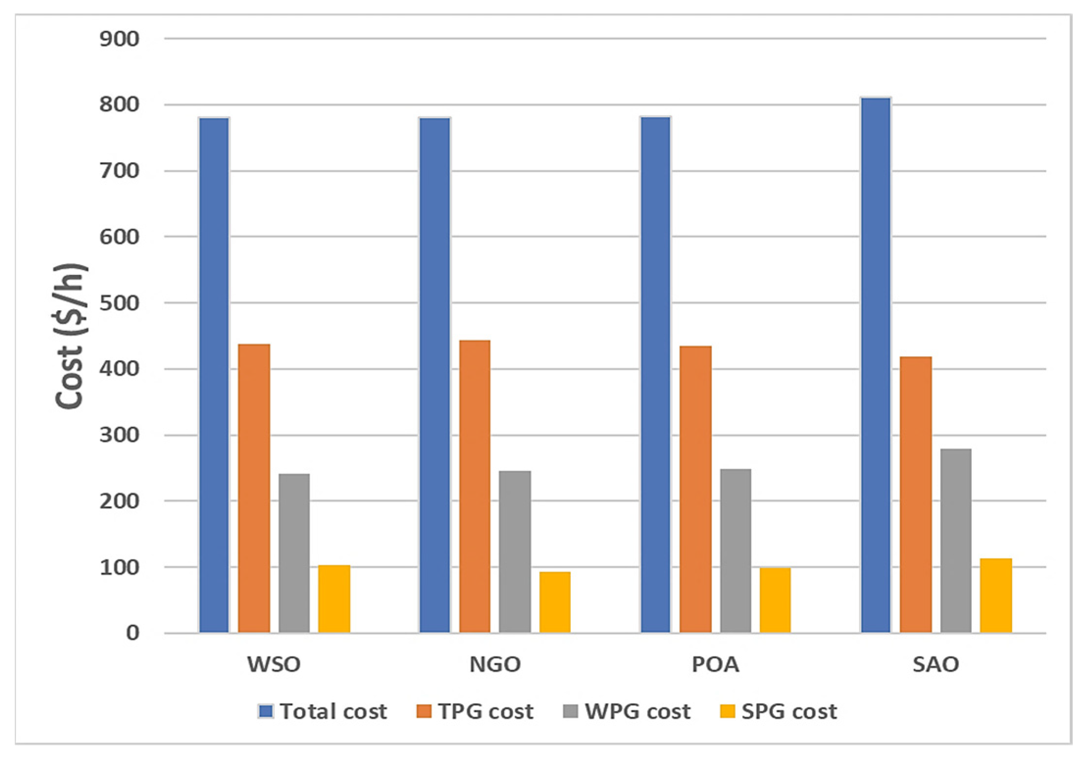 Sustainability 14 06049 g012 550