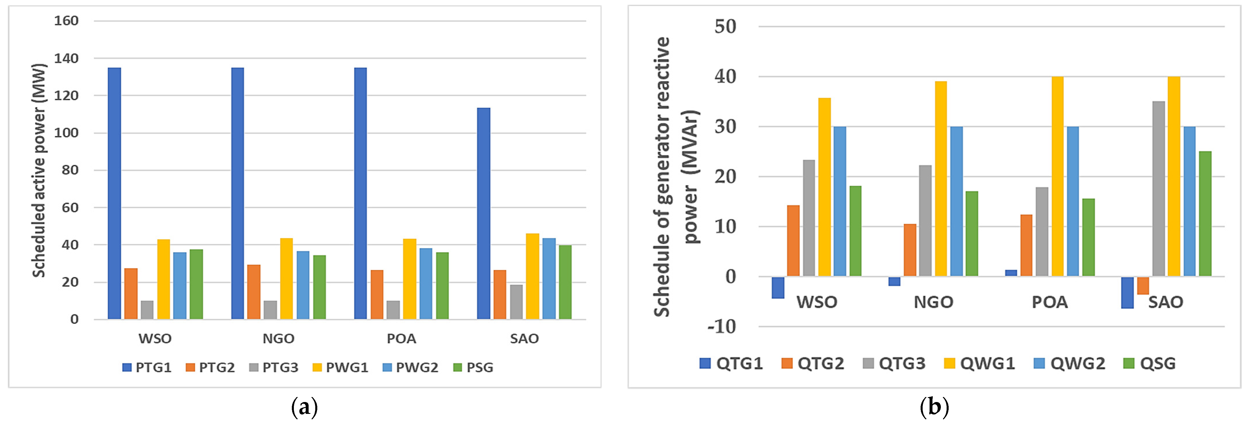 Optimal Power Flow Solution of Power Systems with Renewable Energy ...