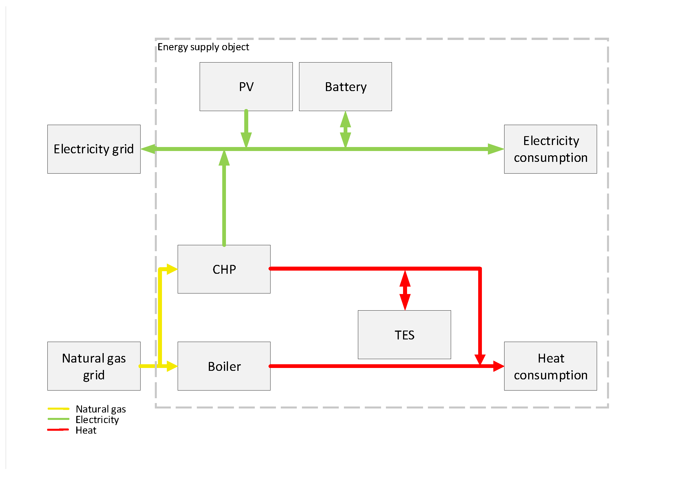 Sustainability 14 06050 g002