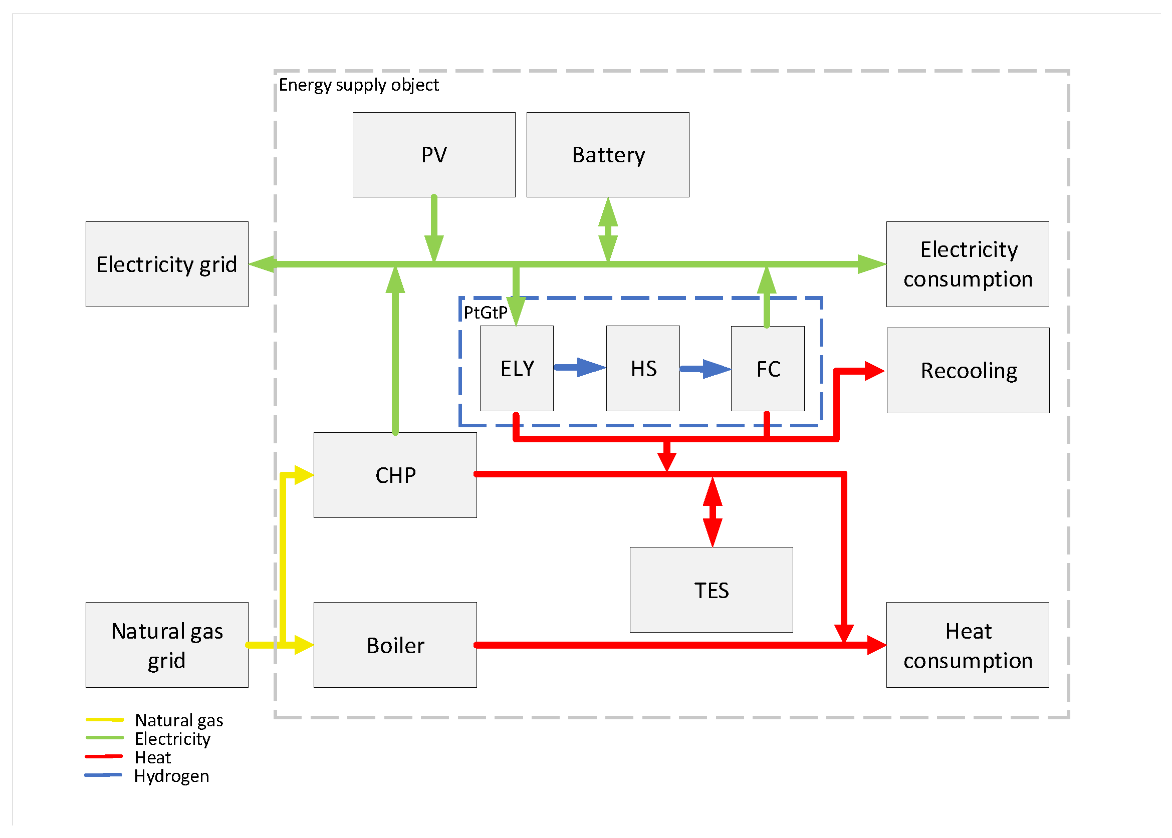 Sustainability 14 06050 g003
