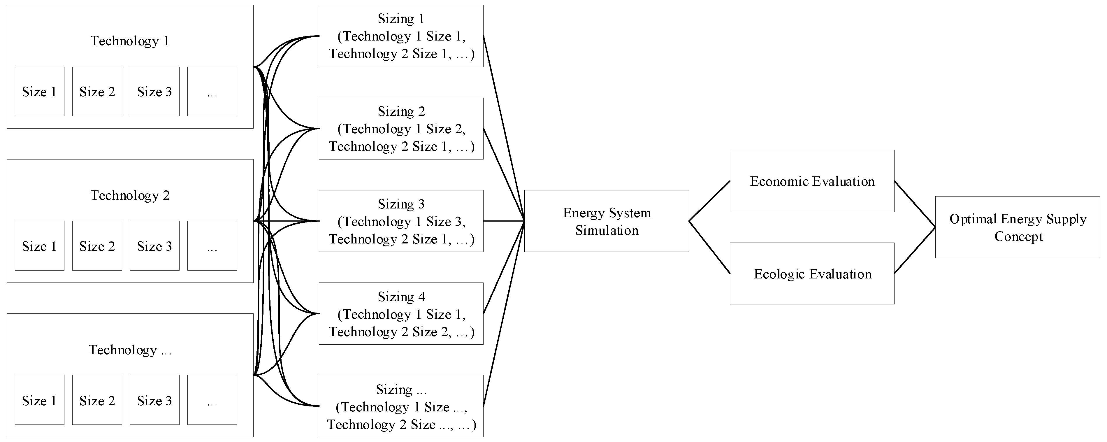 Sustainability 14 06050 g004