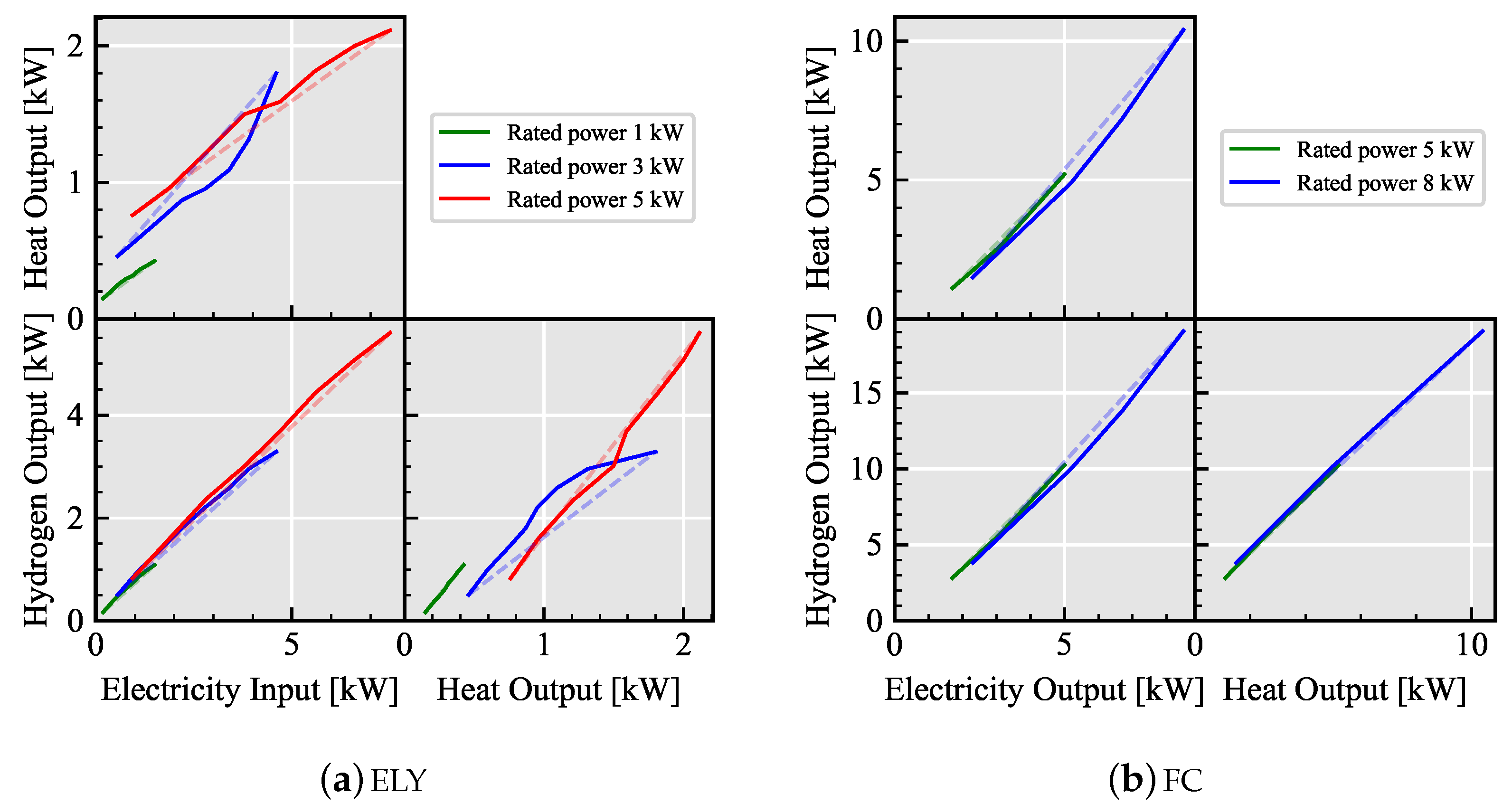 Sustainability 14 06050 g006