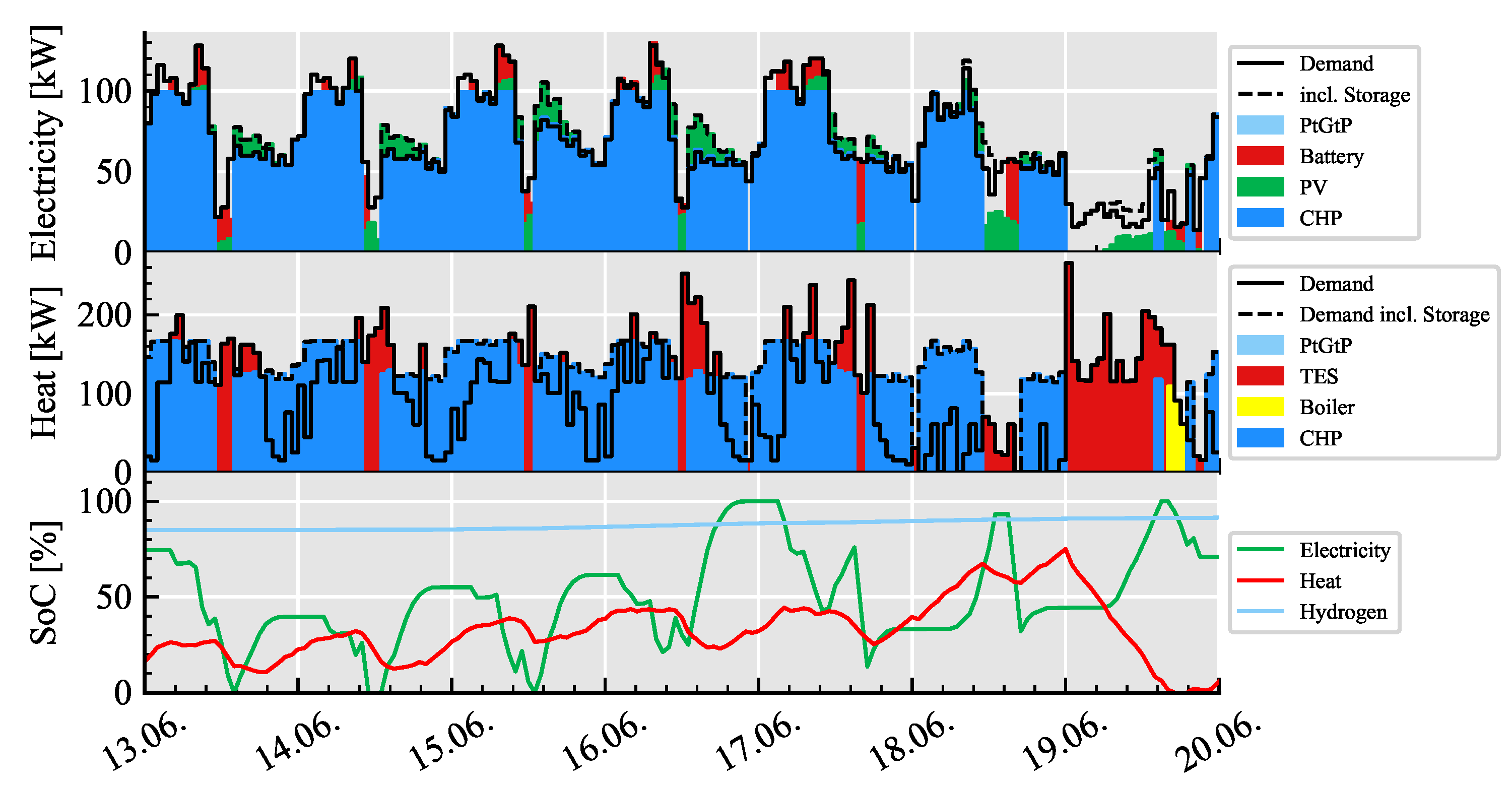 Sustainability 14 06050 g008