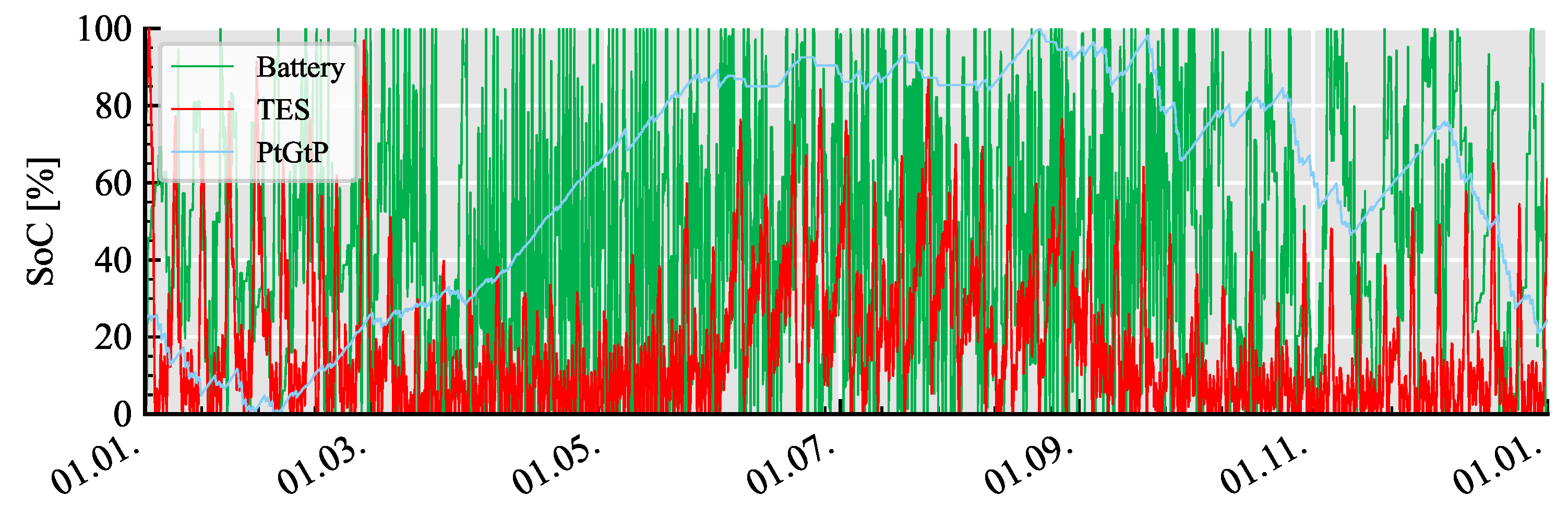 Sustainability 14 06050 g009