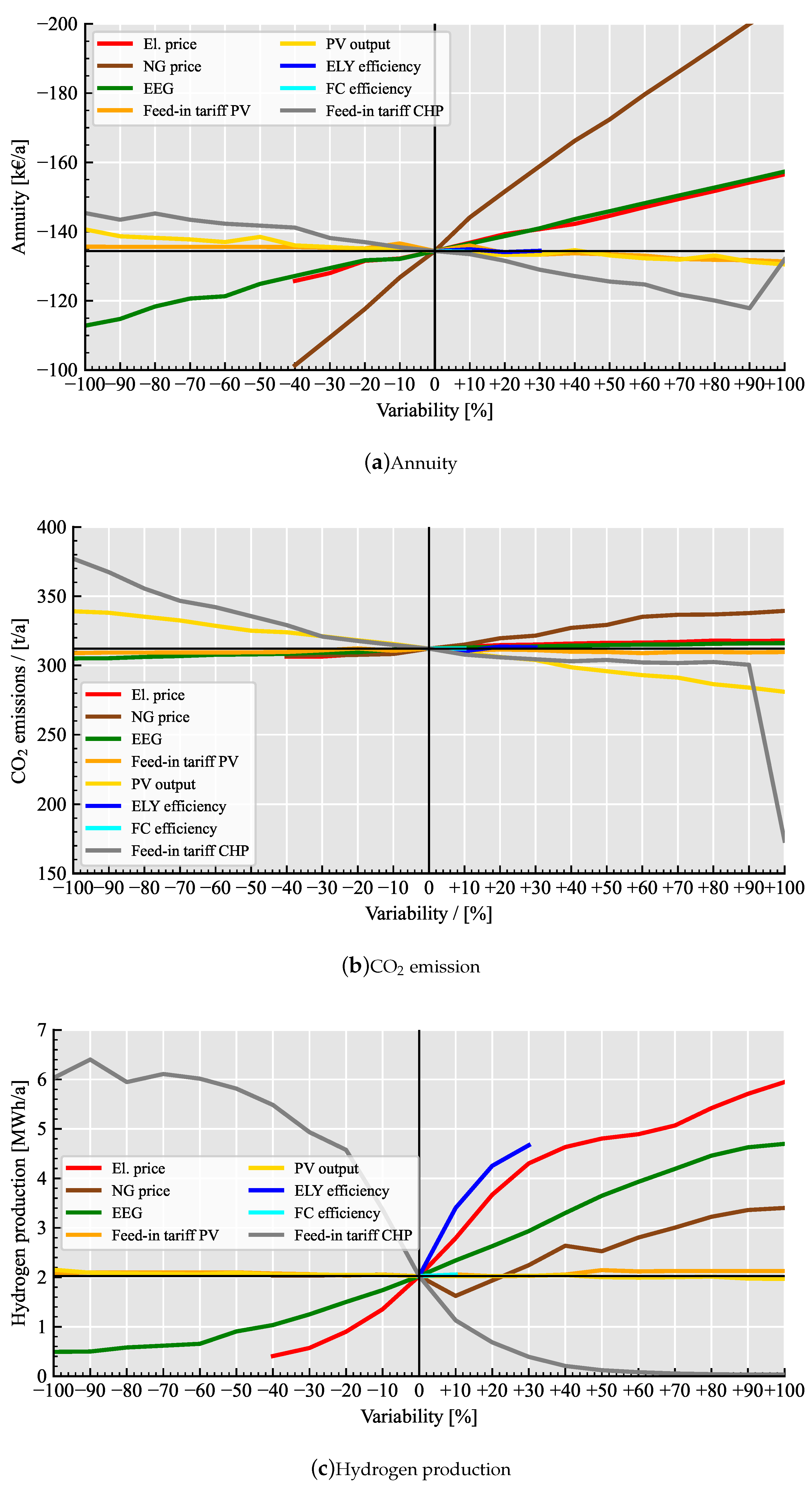 Sustainability 14 06050 g012